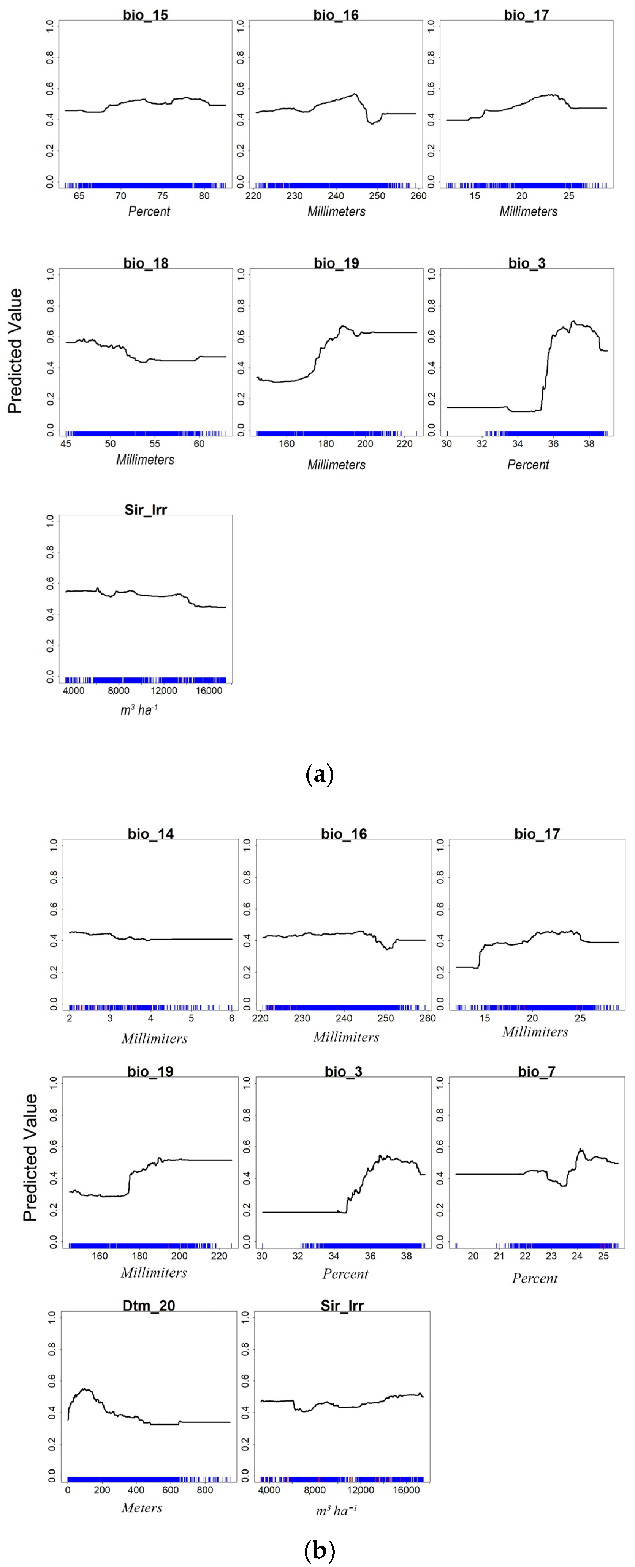 Sustainability 15 07656 g007