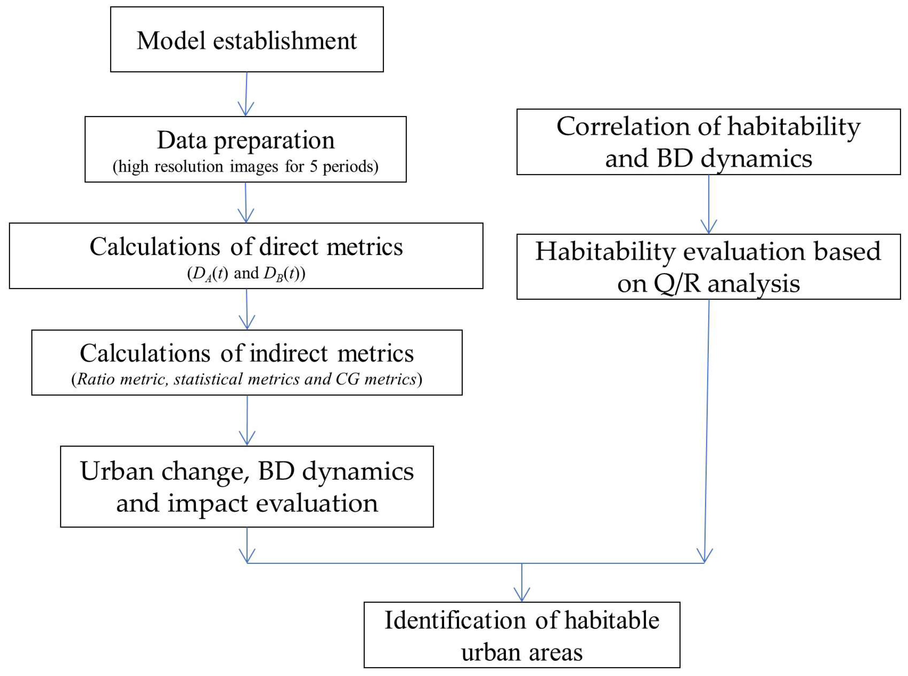 Sustainability 15 07659 g001 Sustainability 15 07659 g001