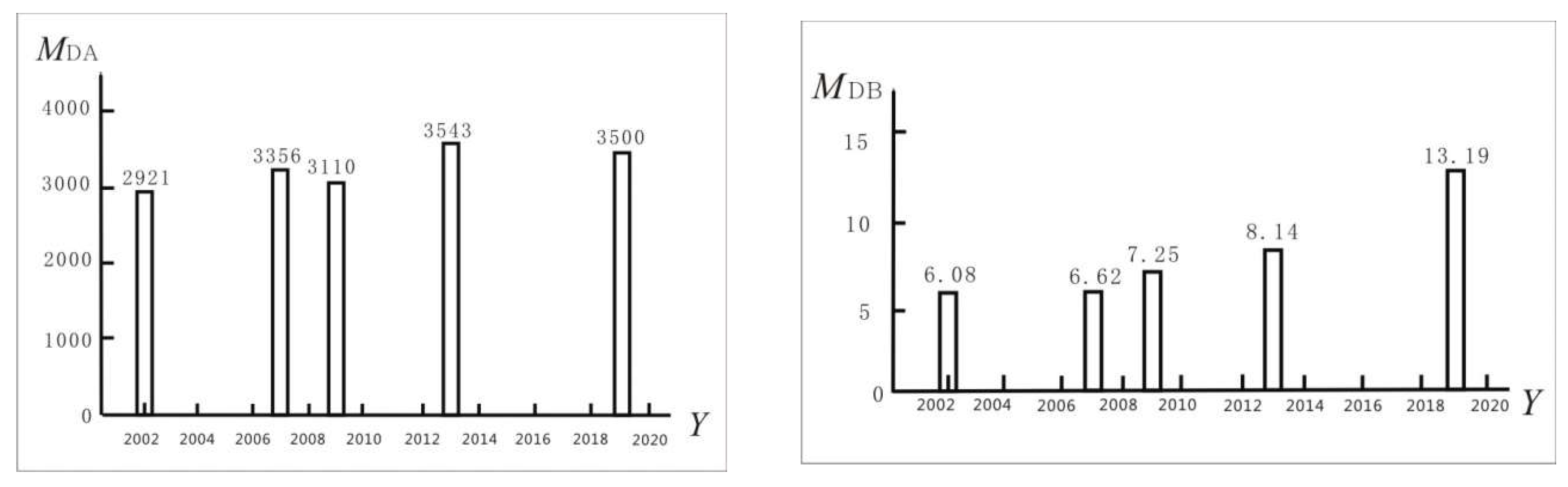 Sustainability 15 07659 g007 Sustainability 15 07659 g007