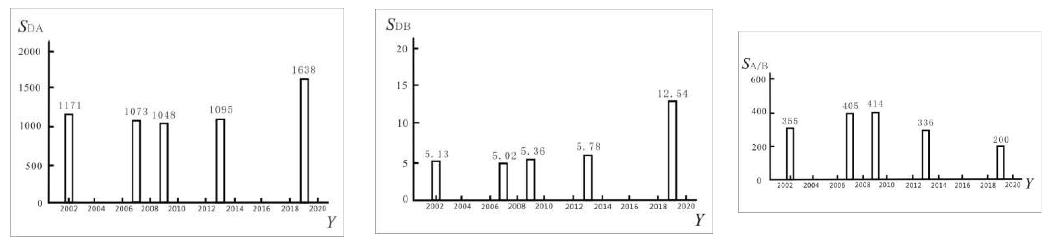 Sustainability 15 07659 g009 Sustainability 15 07659 g009