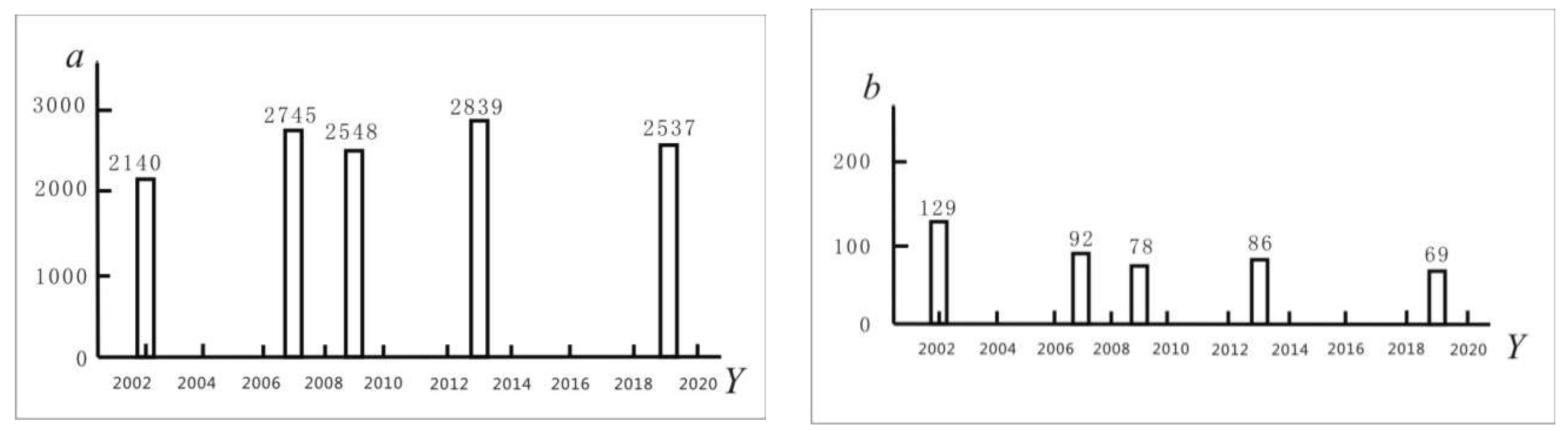 Sustainability 15 07659 g010 Sustainability 15 07659 g010