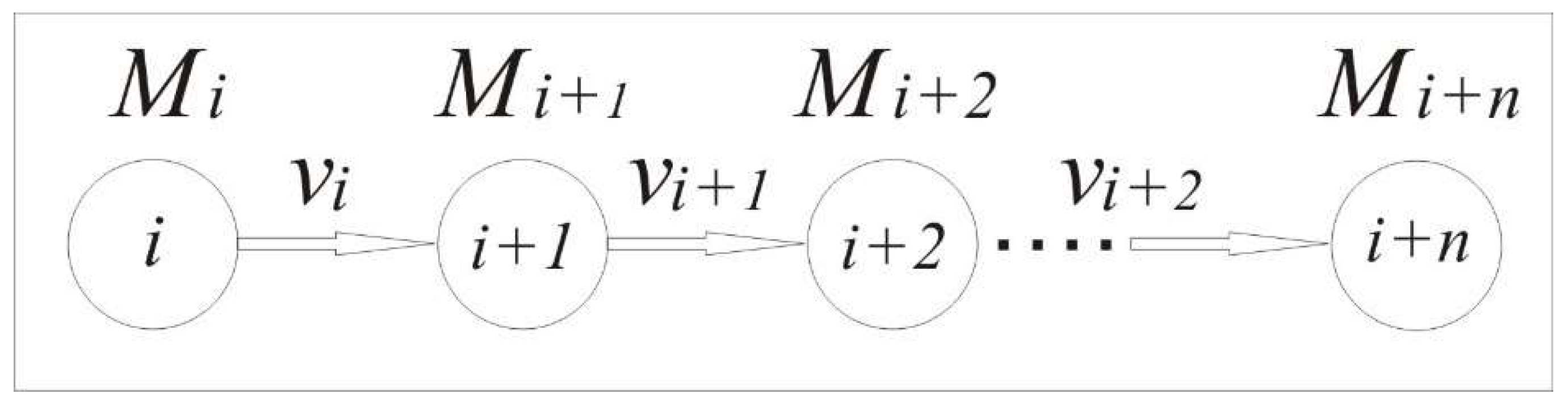Sustainability 15 07659 g014 Sustainability 15 07659 g014