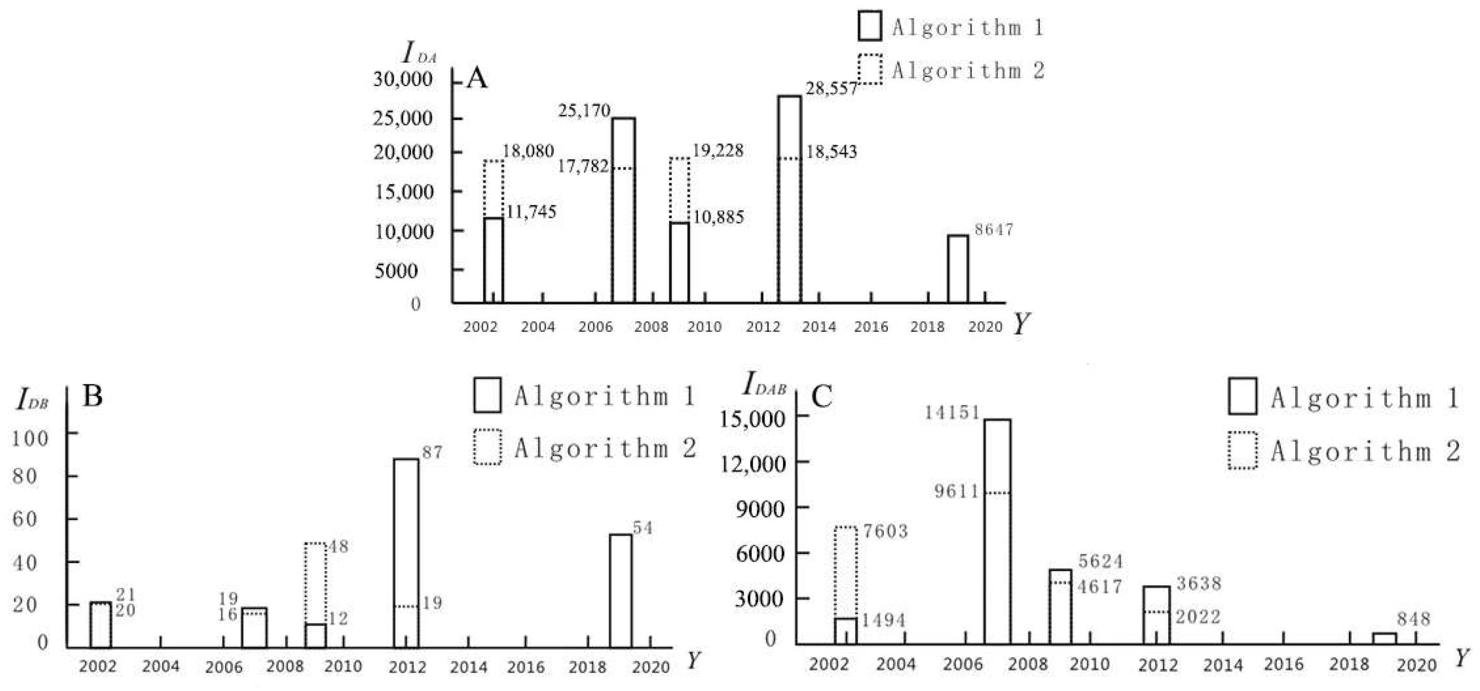 Sustainability 15 07659 g015 Sustainability 15 07659 g015