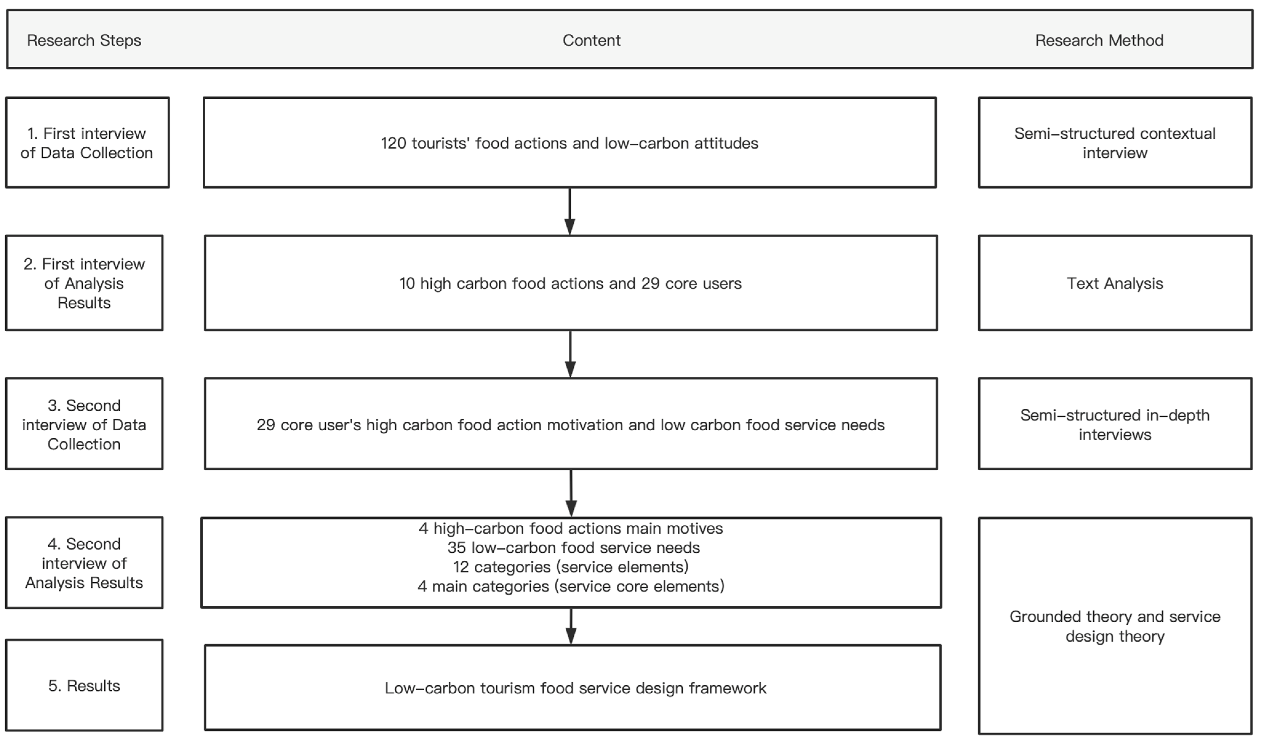 Sustainability 15 07662 g002