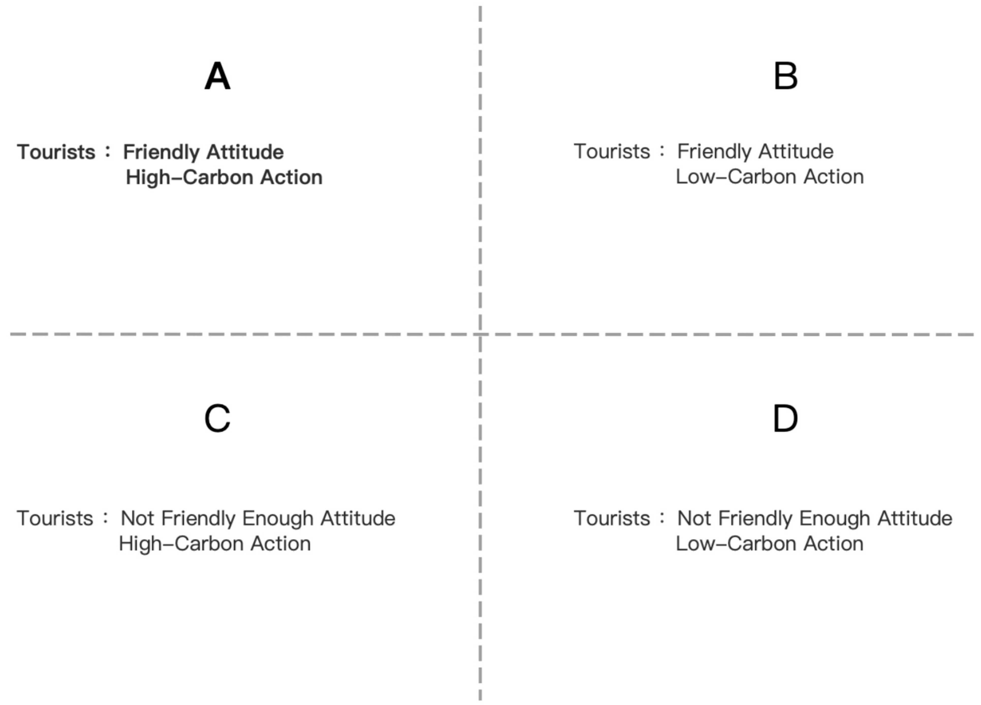 Sustainability 15 07662 g003