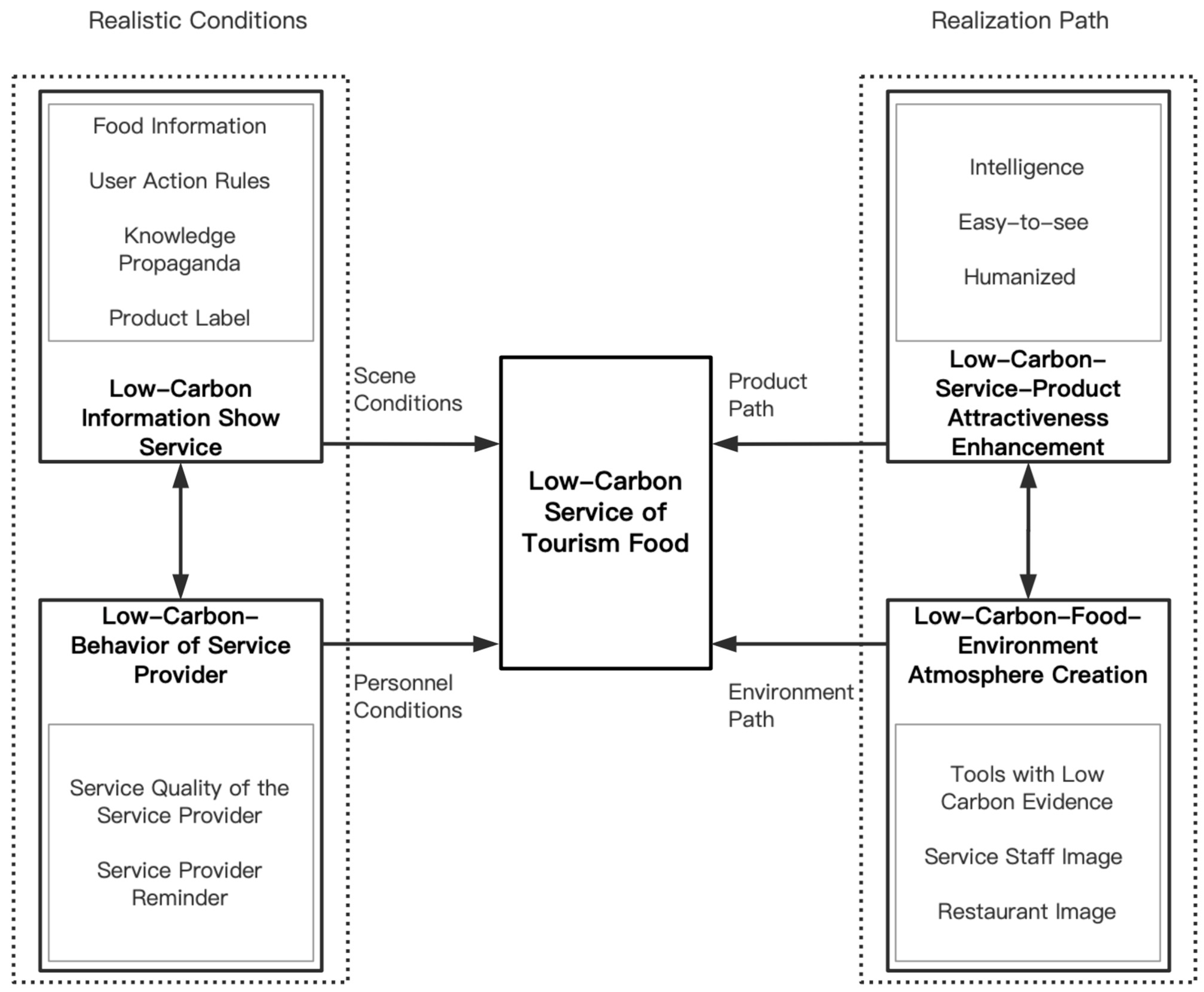 Sustainability 15 07662 g004