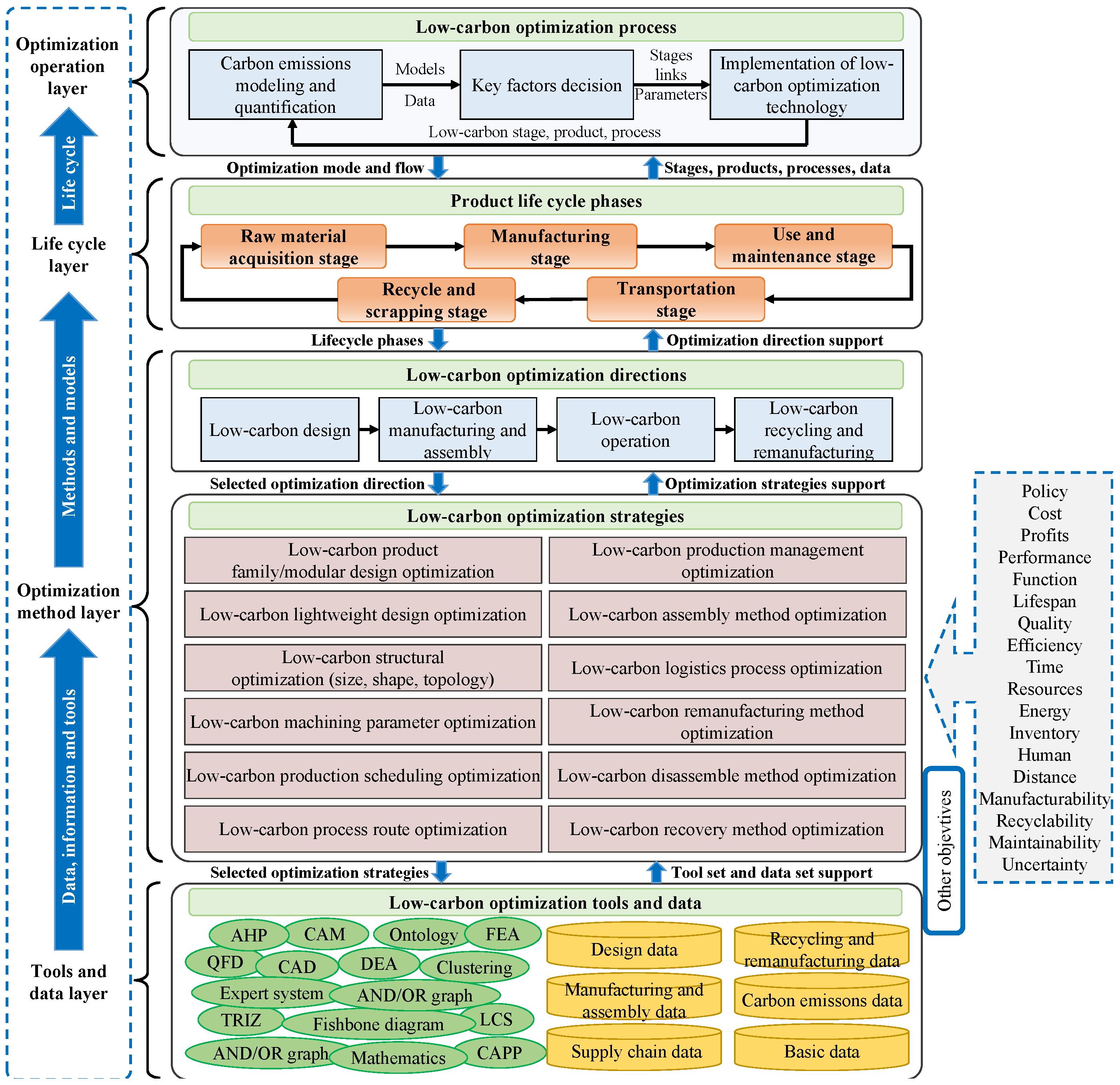 Sustainability 15 07663 g001