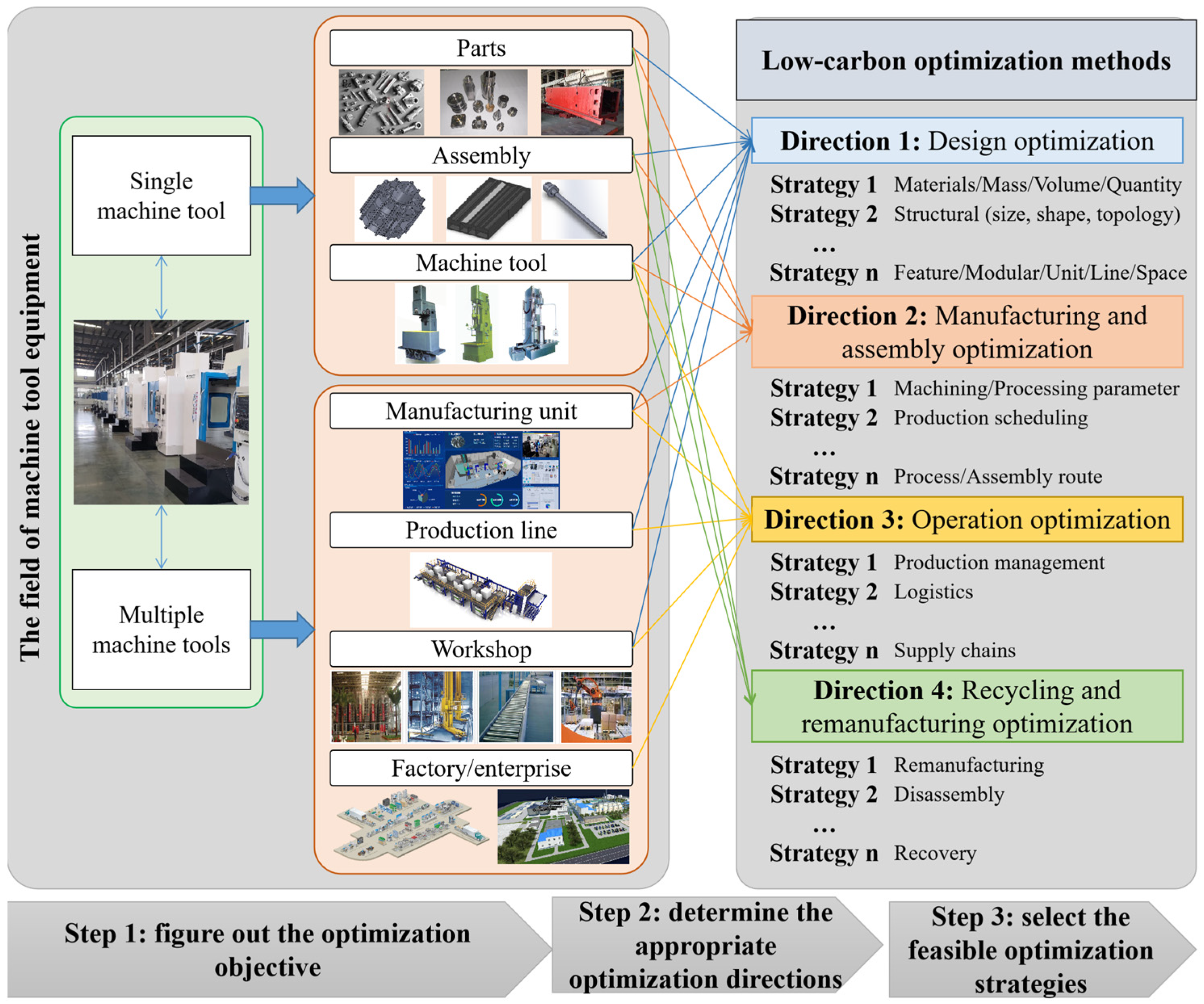 Sustainability 15 07663 g002