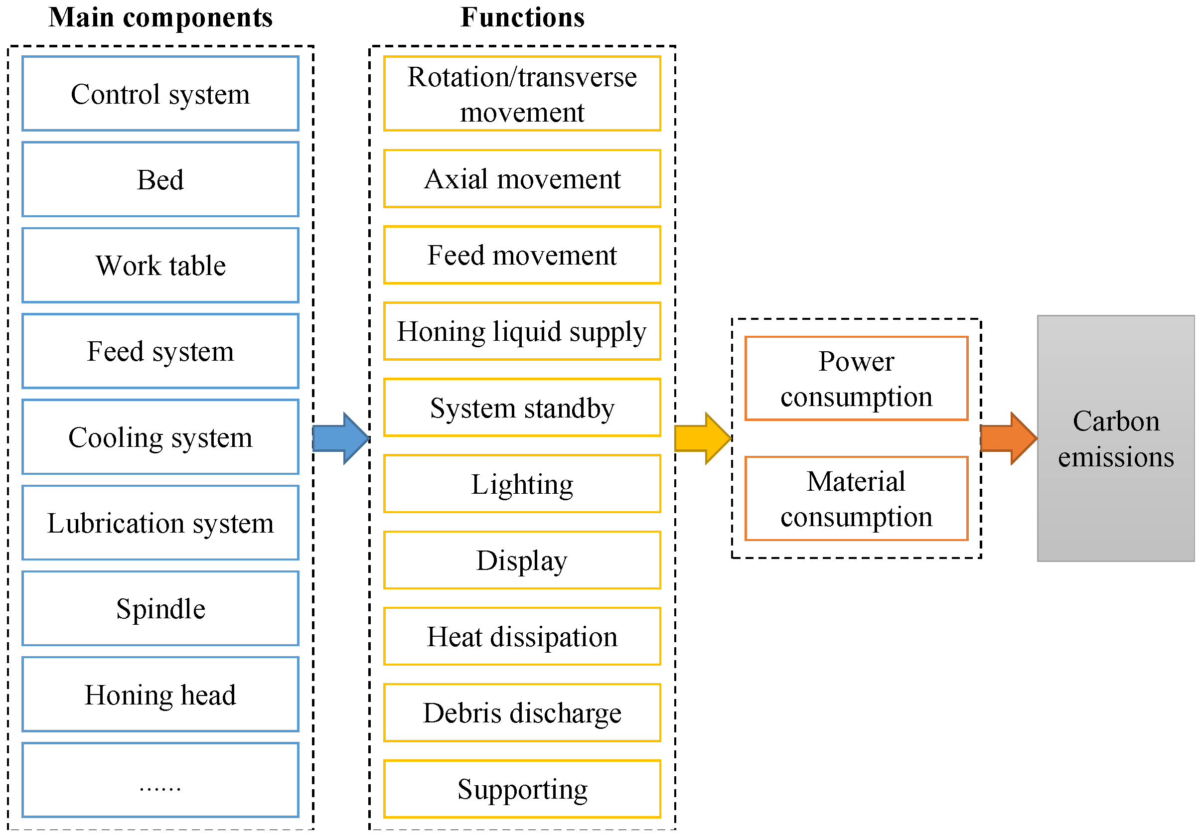 Sustainability 15 07663 g004