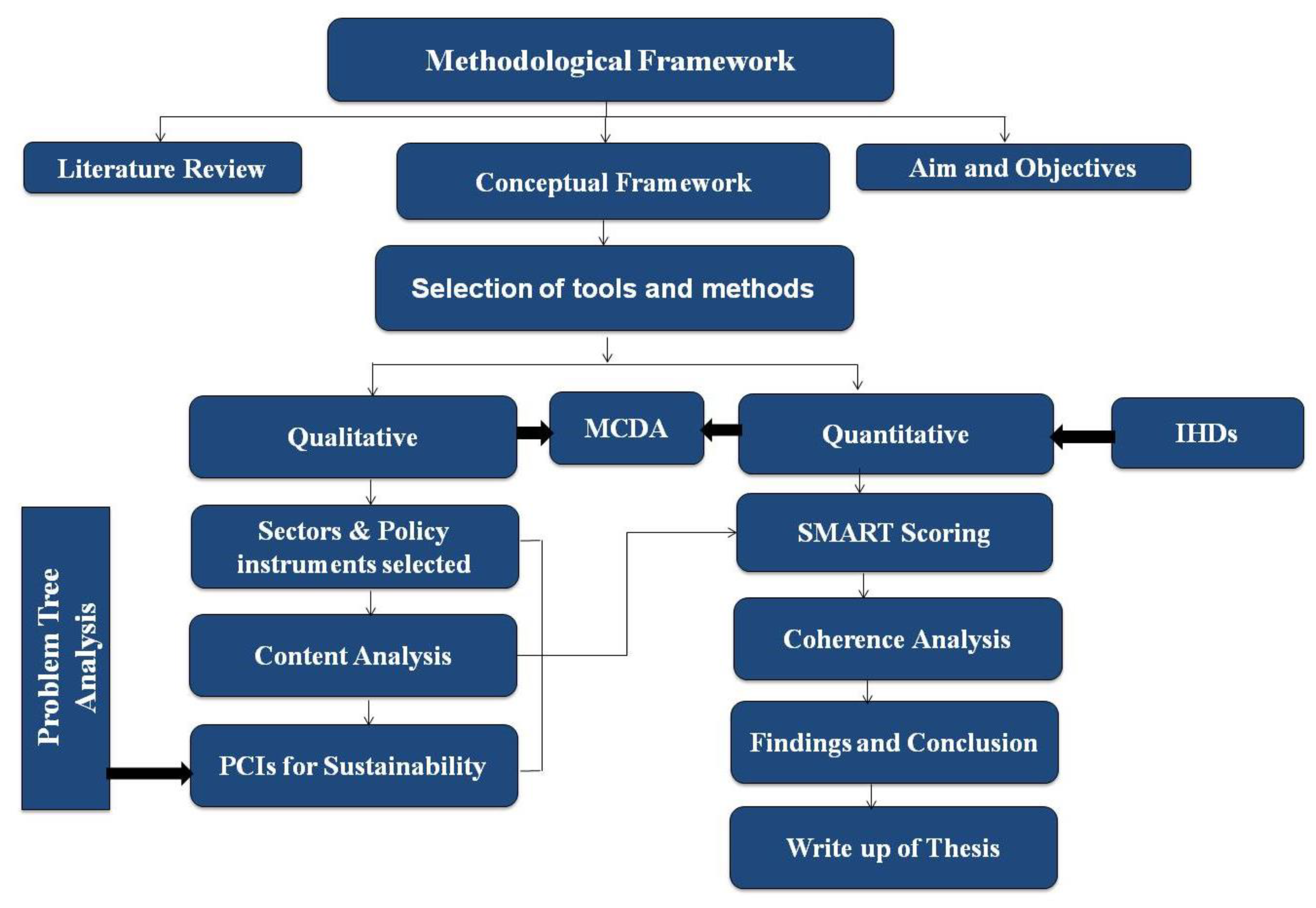 Sustainability 15 07665 g001