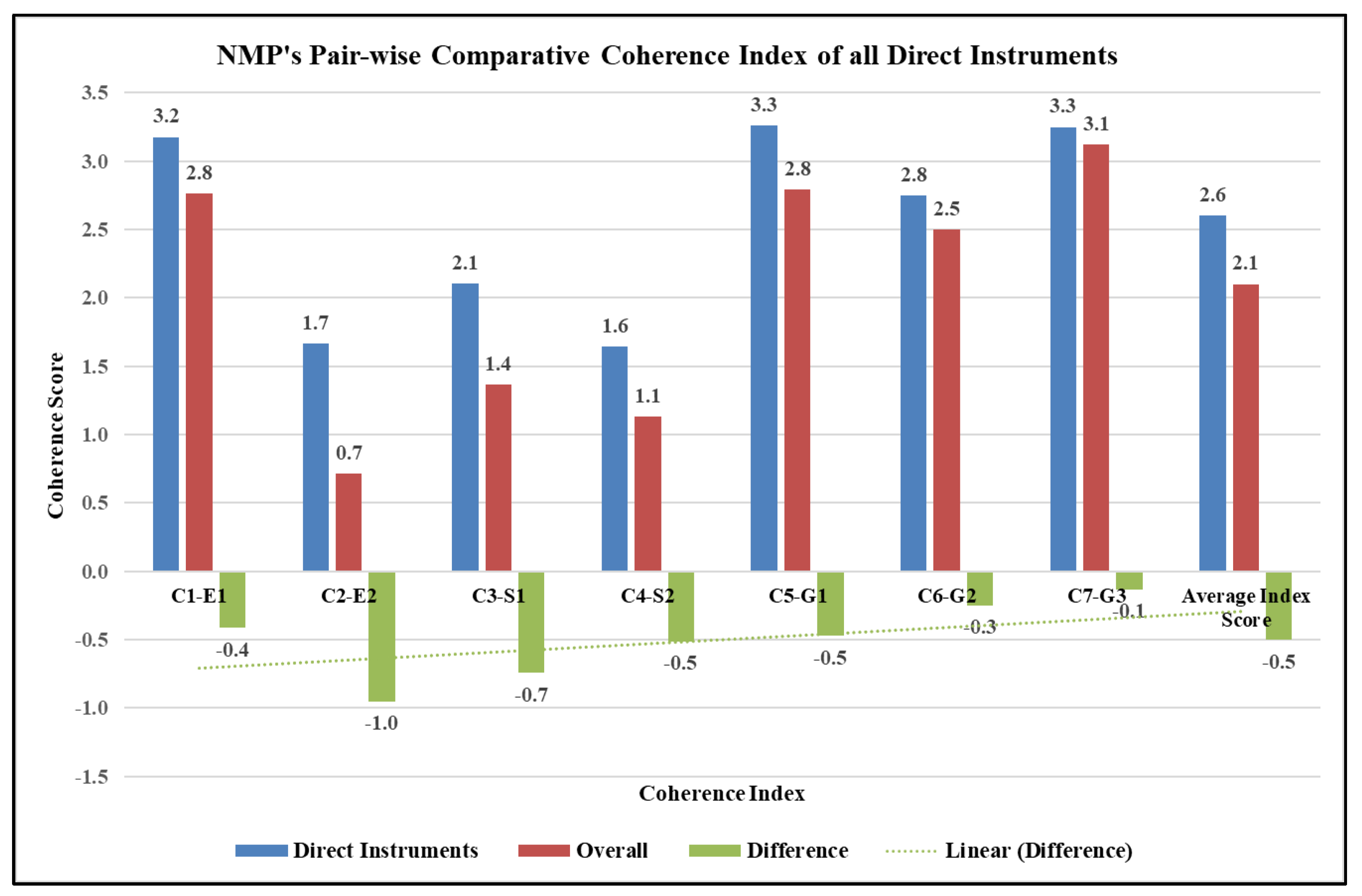 Sustainability 15 07665 g005