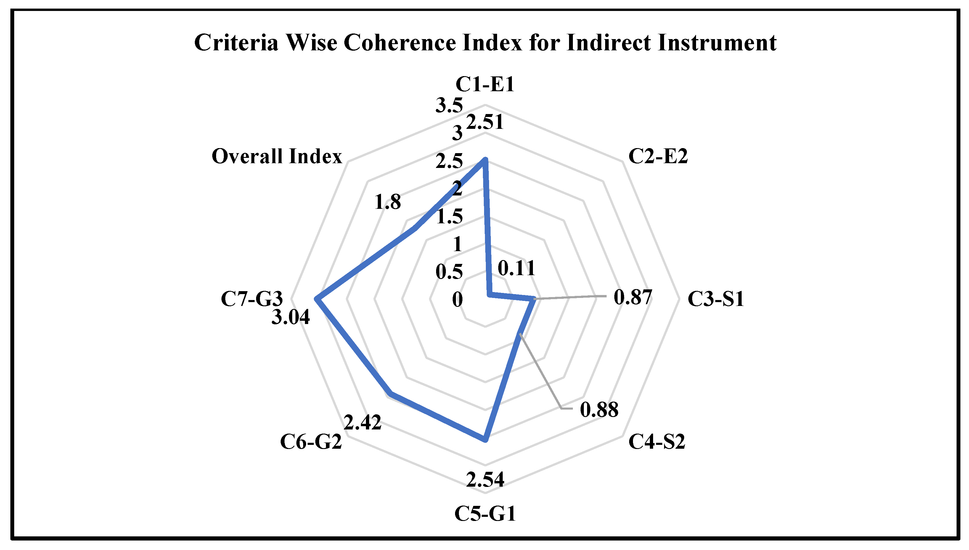 Sustainability 15 07665 g008