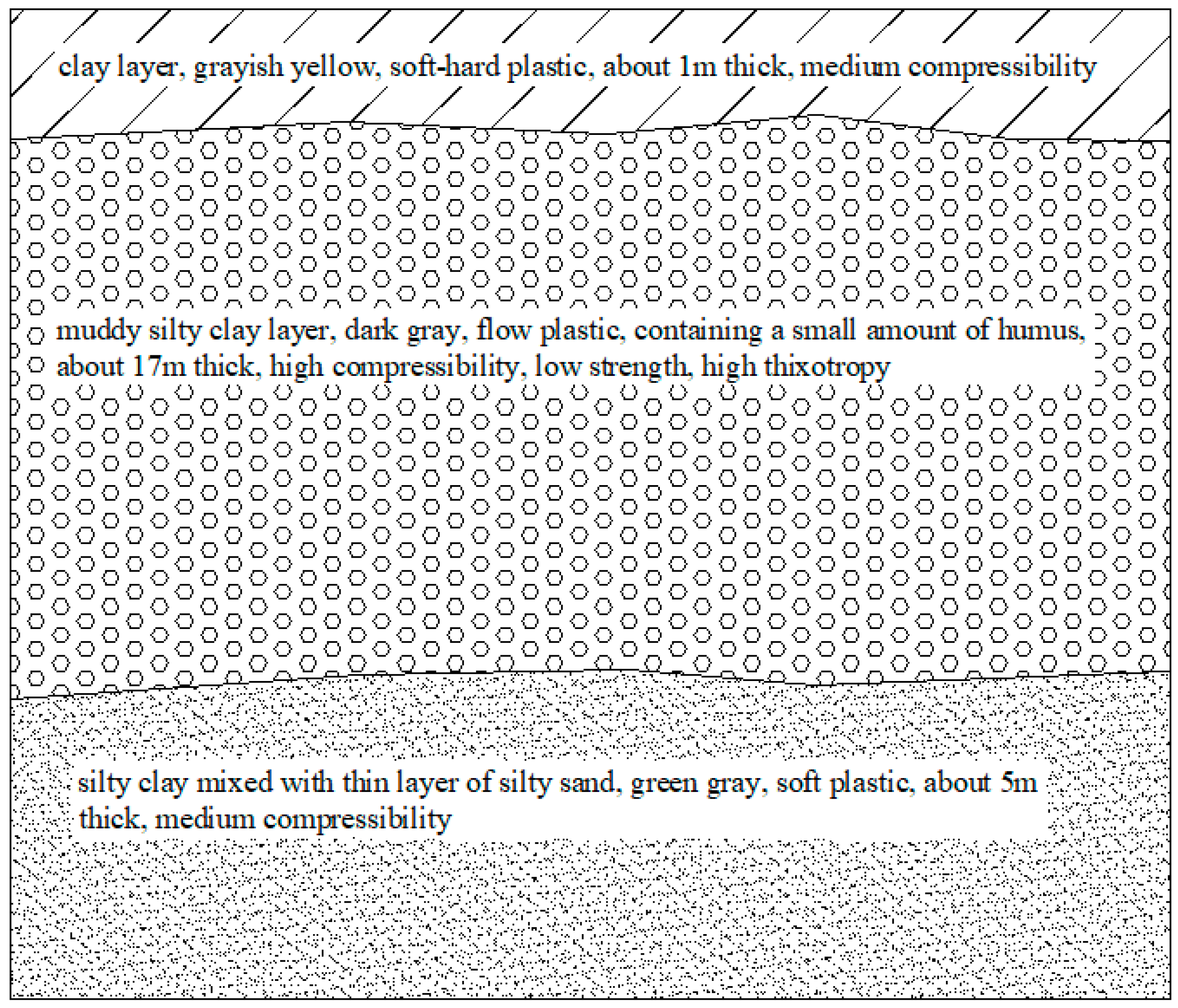 Sustainability 15 07669 g002 550