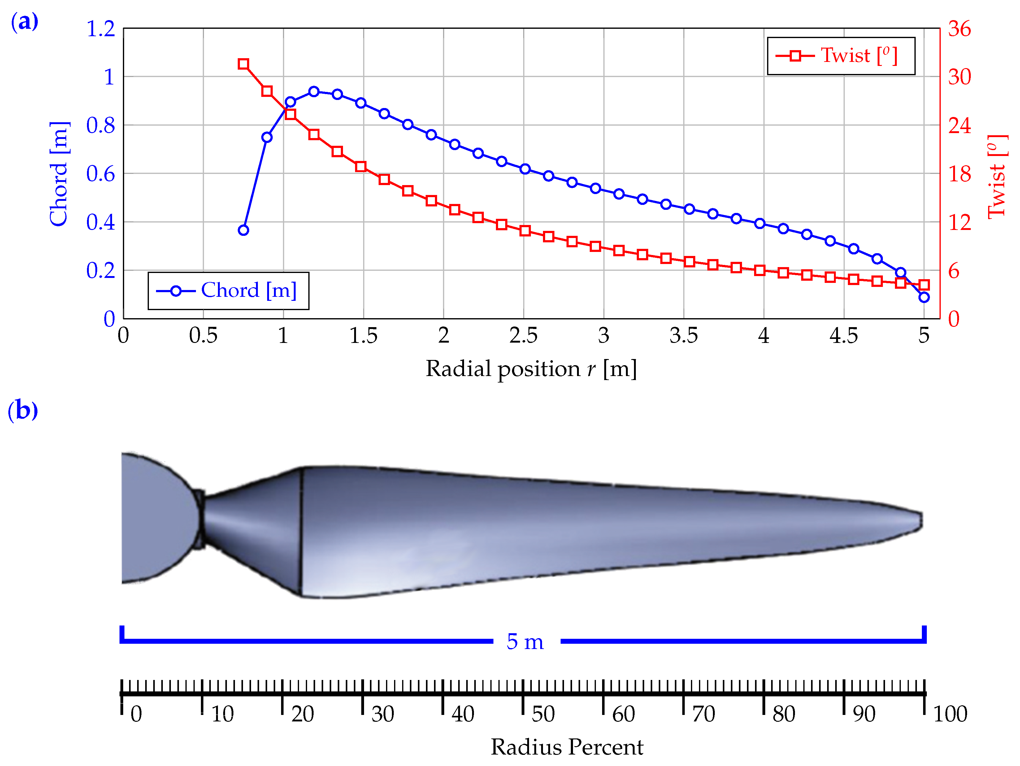 Sustainability 15 07671 g001 Sustainability 15 07671 g001