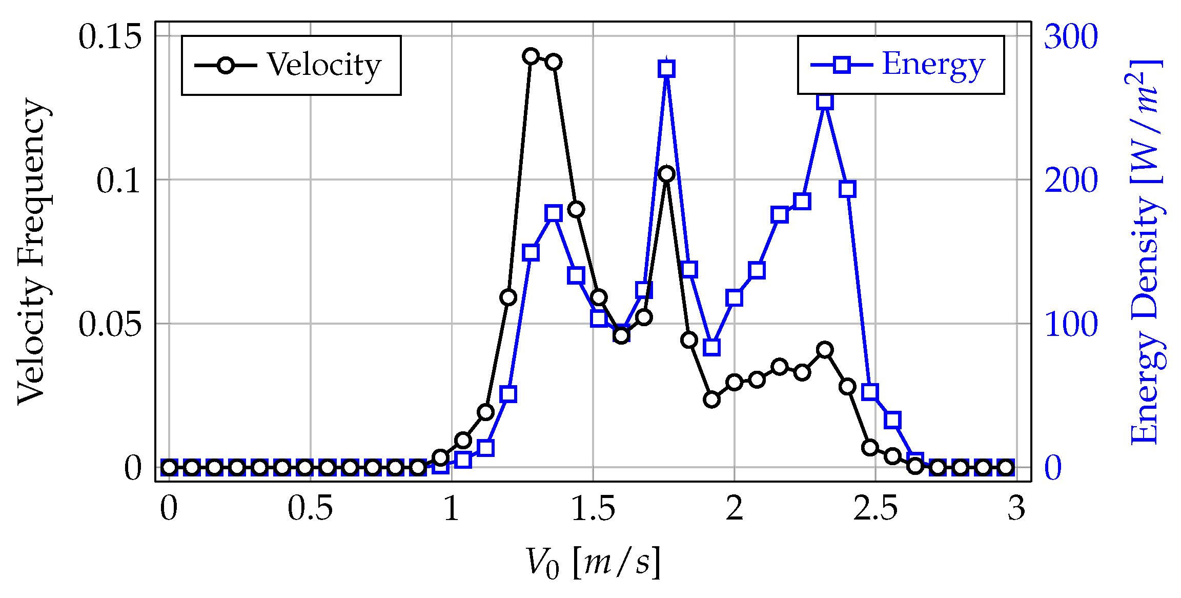 Sustainability 15 07671 g006 Sustainability 15 07671 g006