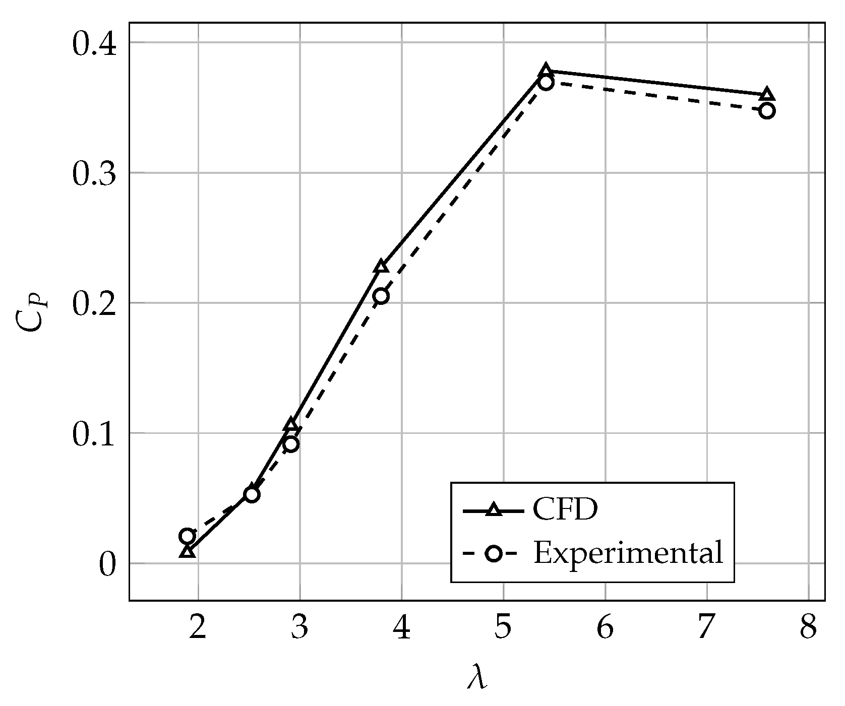 Sustainability 15 07671 g009 Sustainability 15 07671 g009