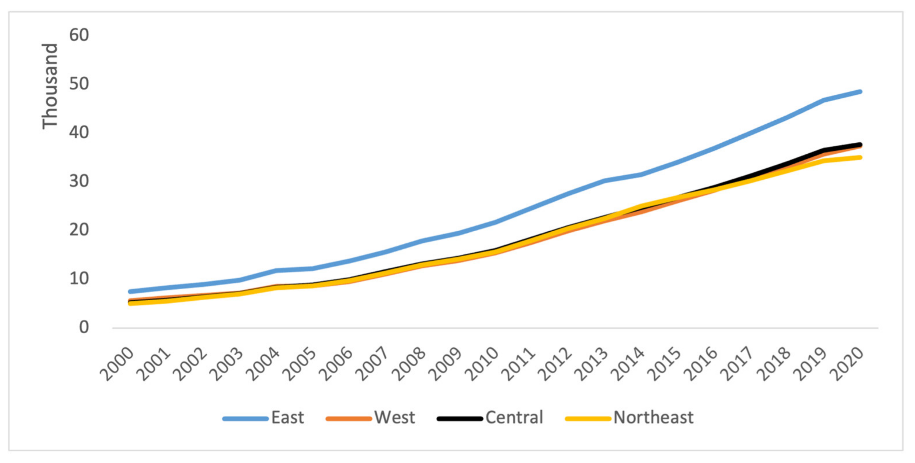 Sustainability 15 07673 g003