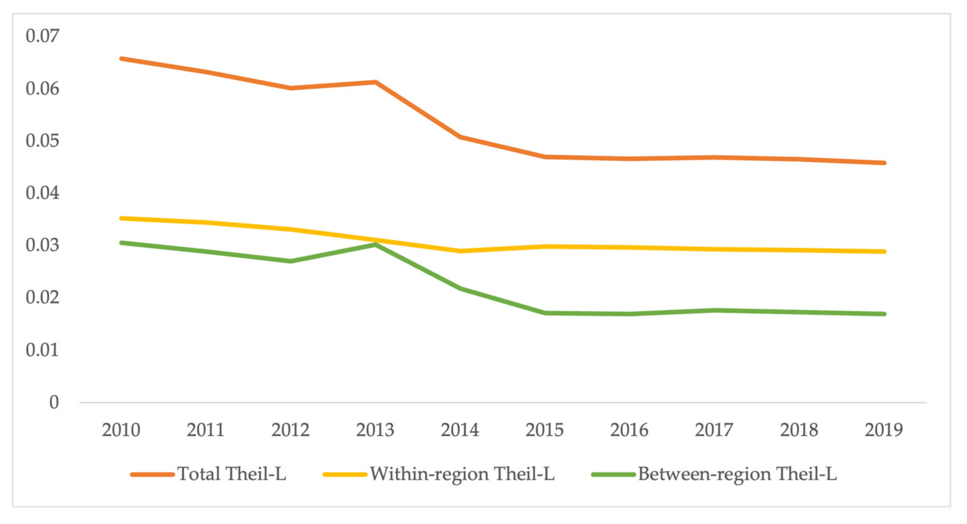 Sustainability 15 07673 g006