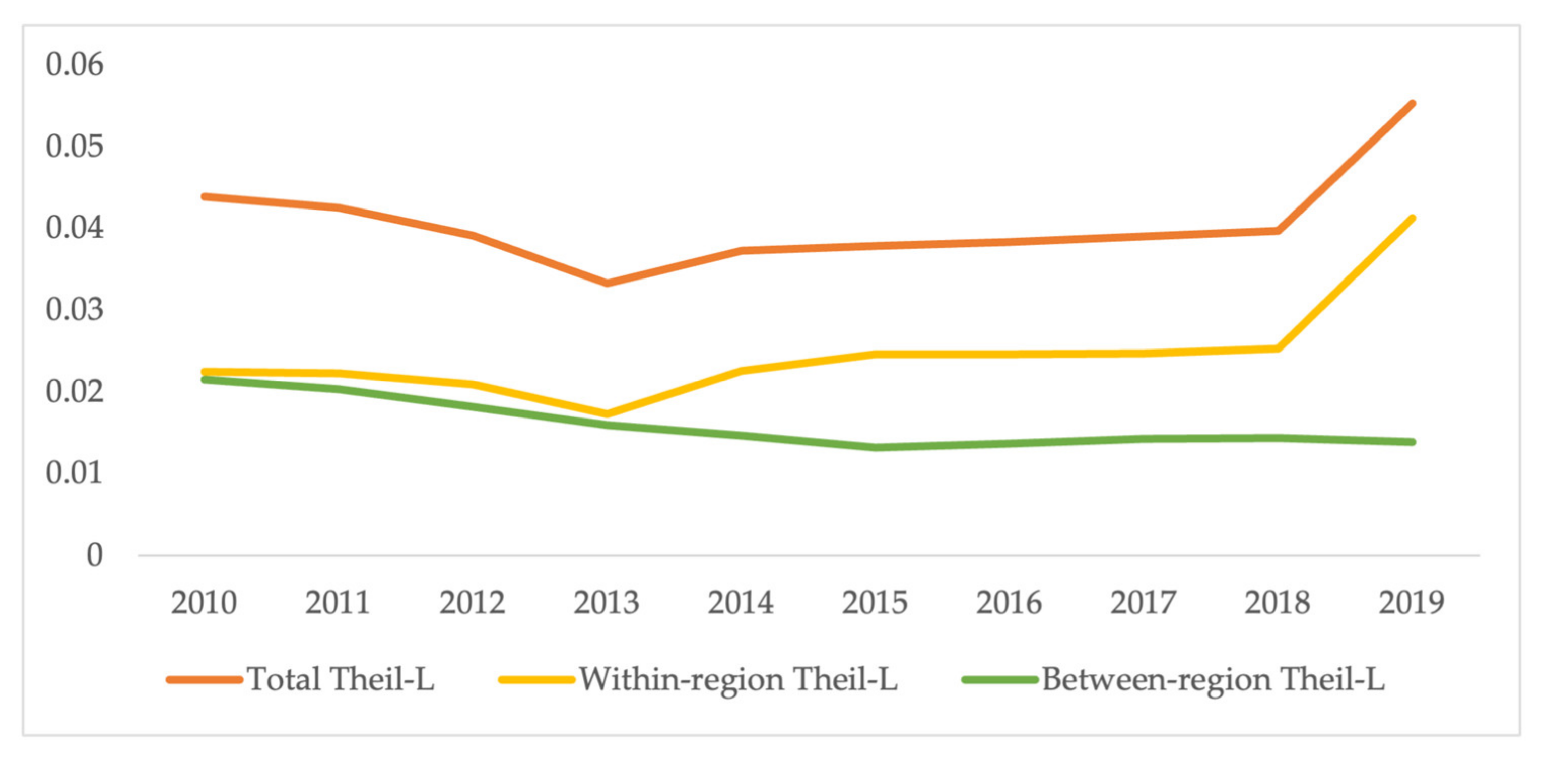 Sustainability 15 07673 g007