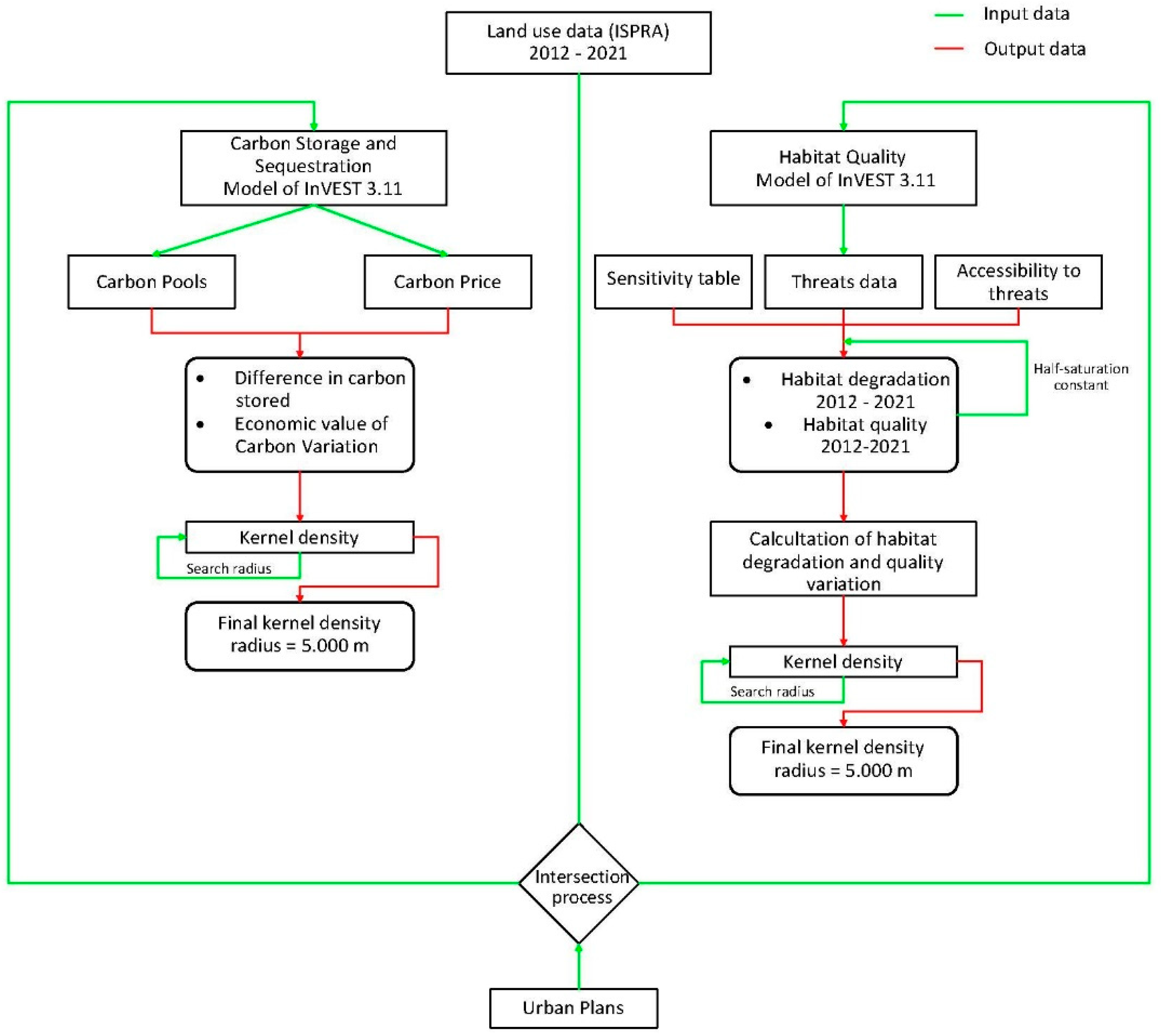 Sustainability 15 07674 g003