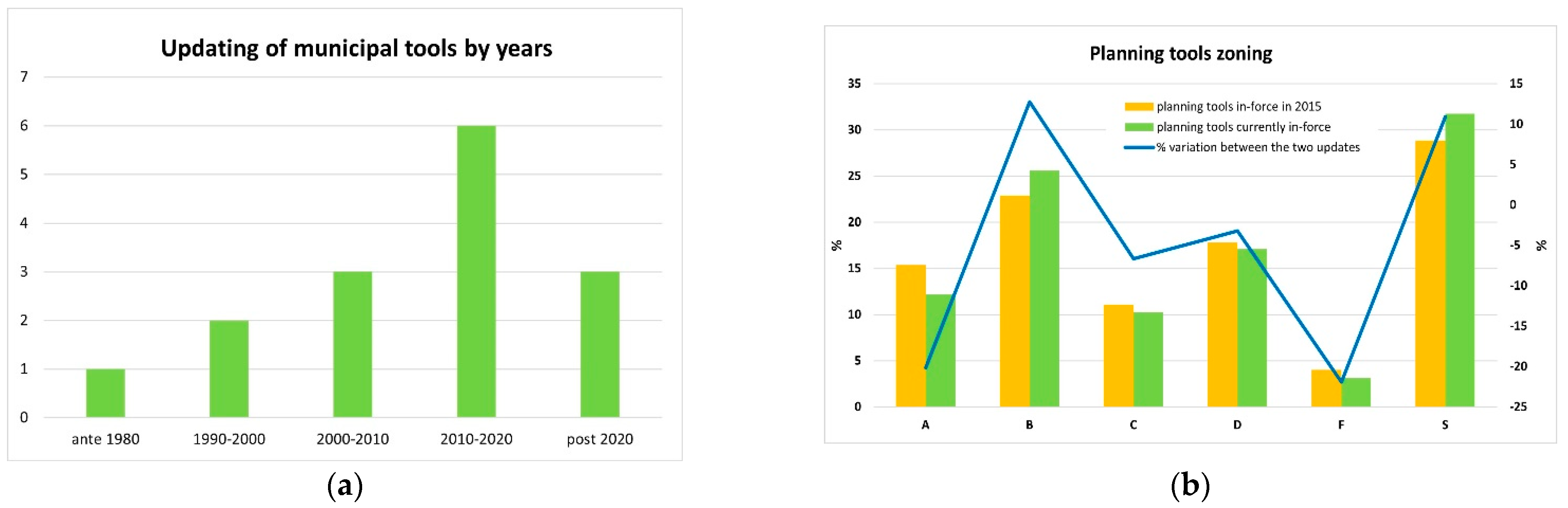 Sustainability 15 07674 g004