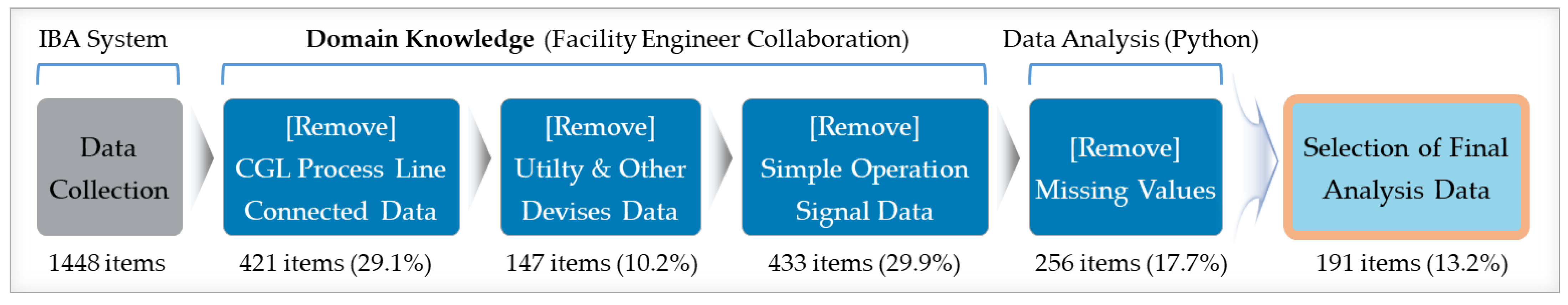 Sustainability 15 07676 g003 Sustainability 15 07676 g003