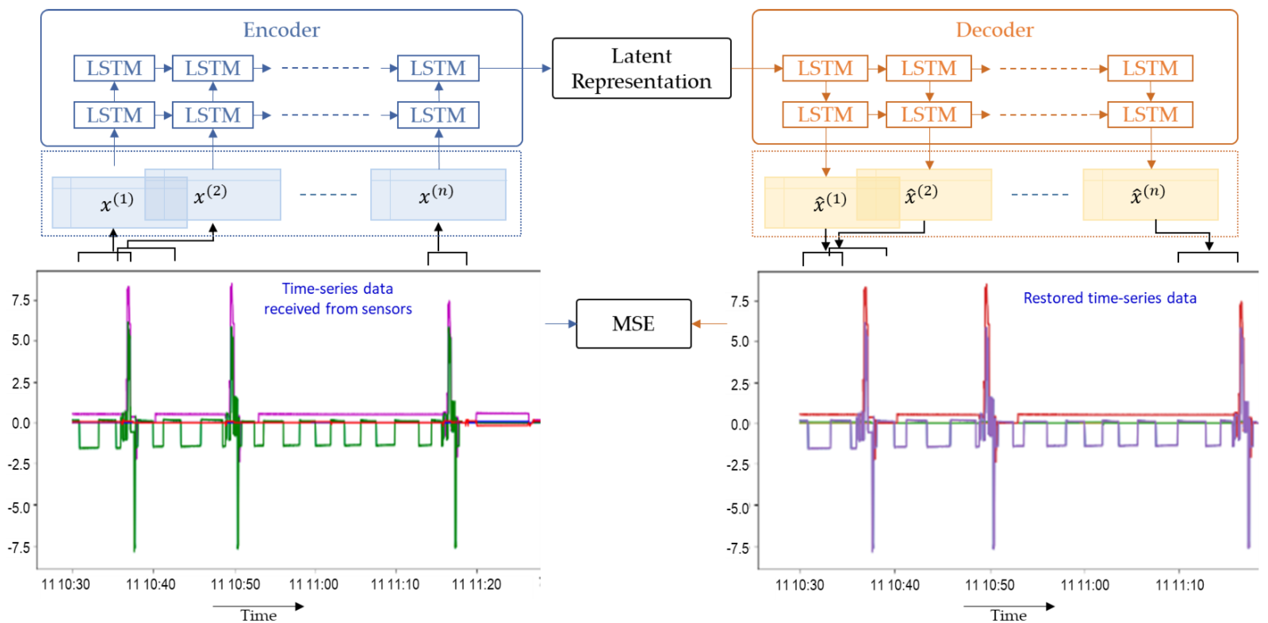 Sustainability 15 07676 g004 Sustainability 15 07676 g004