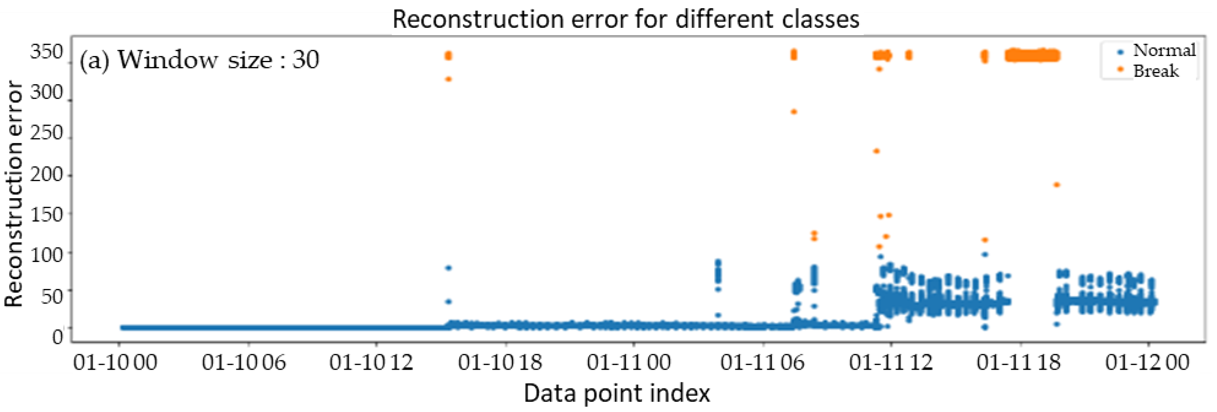Sustainability 15 07676 g006a Sustainability 15 07676 g006a