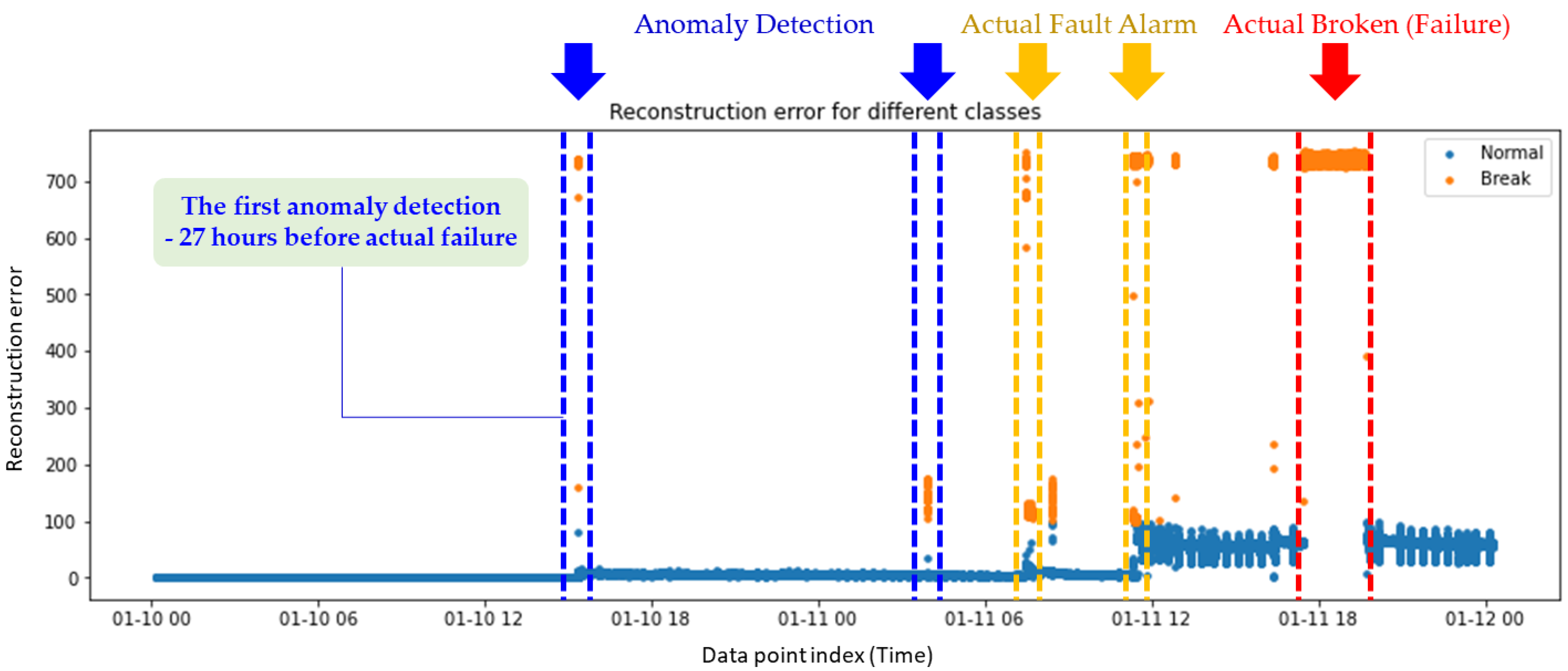Sustainability 15 07676 g009 Sustainability 15 07676 g009