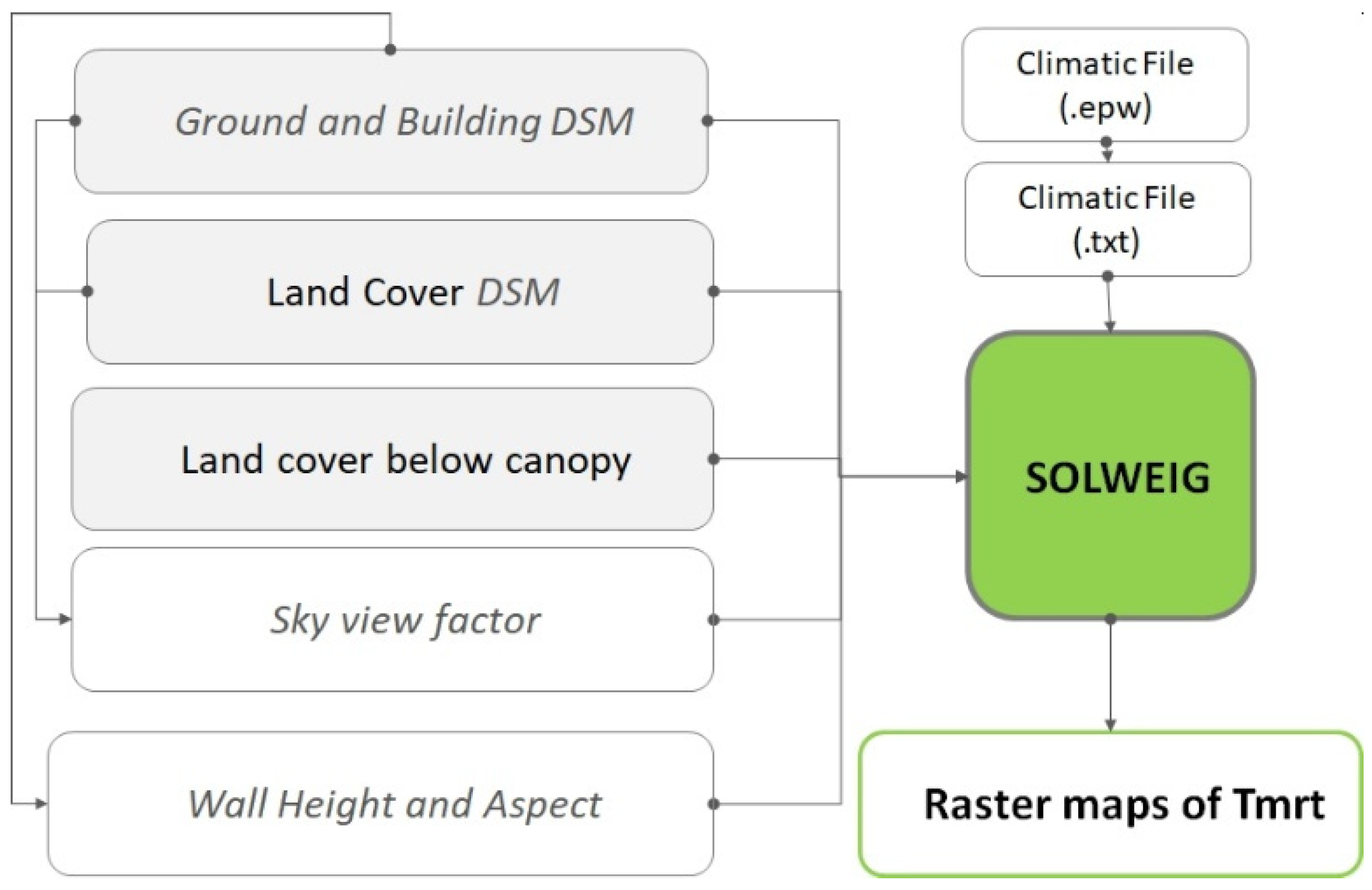 Sustainability 15 07678 g003 Sustainability 15 07678 g003