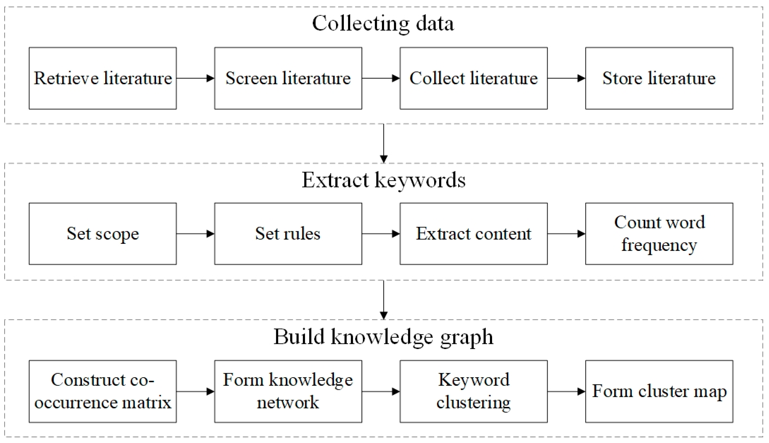 Sustainability 15 07679 g001 Sustainability 15 07679 g001