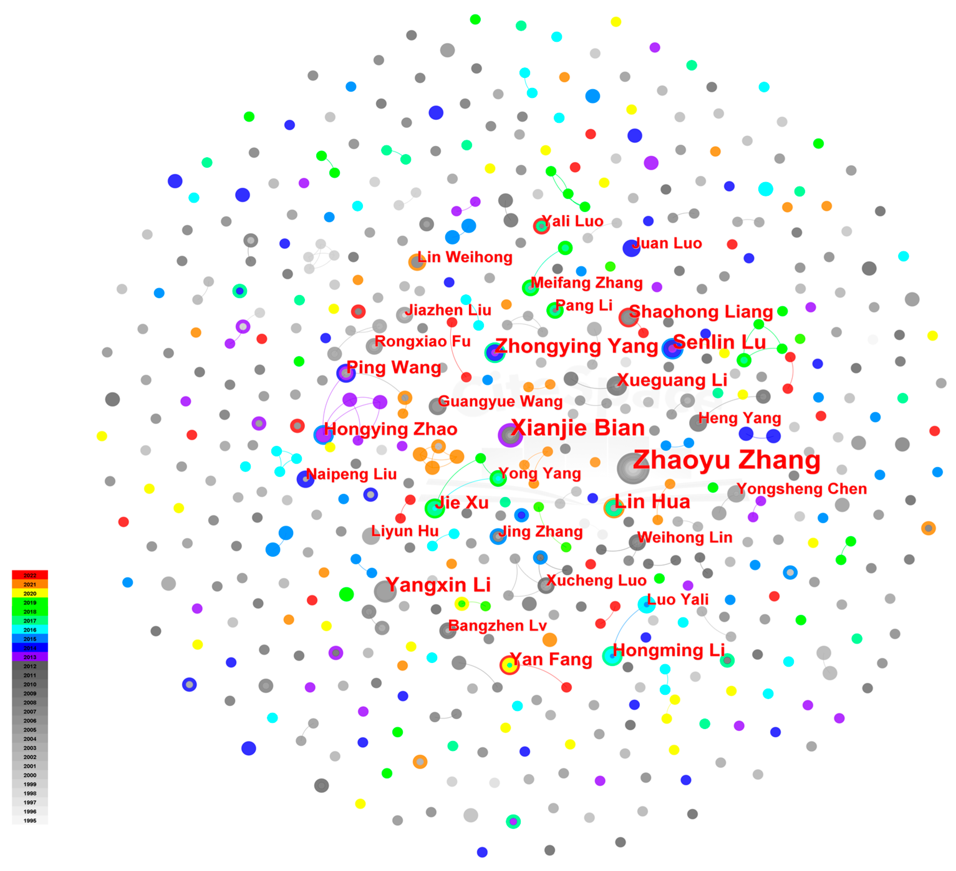 Sustainability 15 07679 g003 Sustainability 15 07679 g003