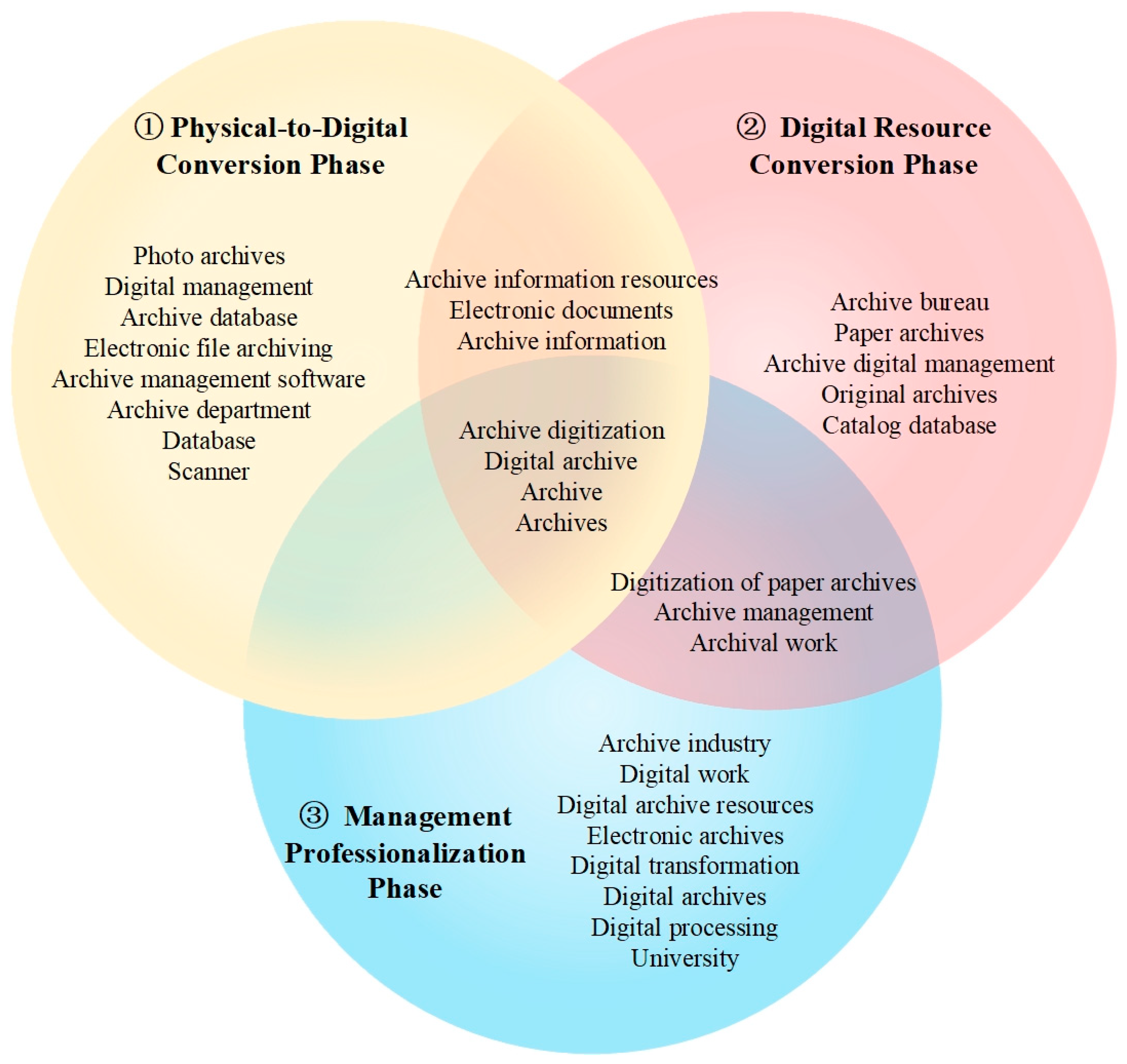 Sustainability 15 07679 g004 Sustainability 15 07679 g004