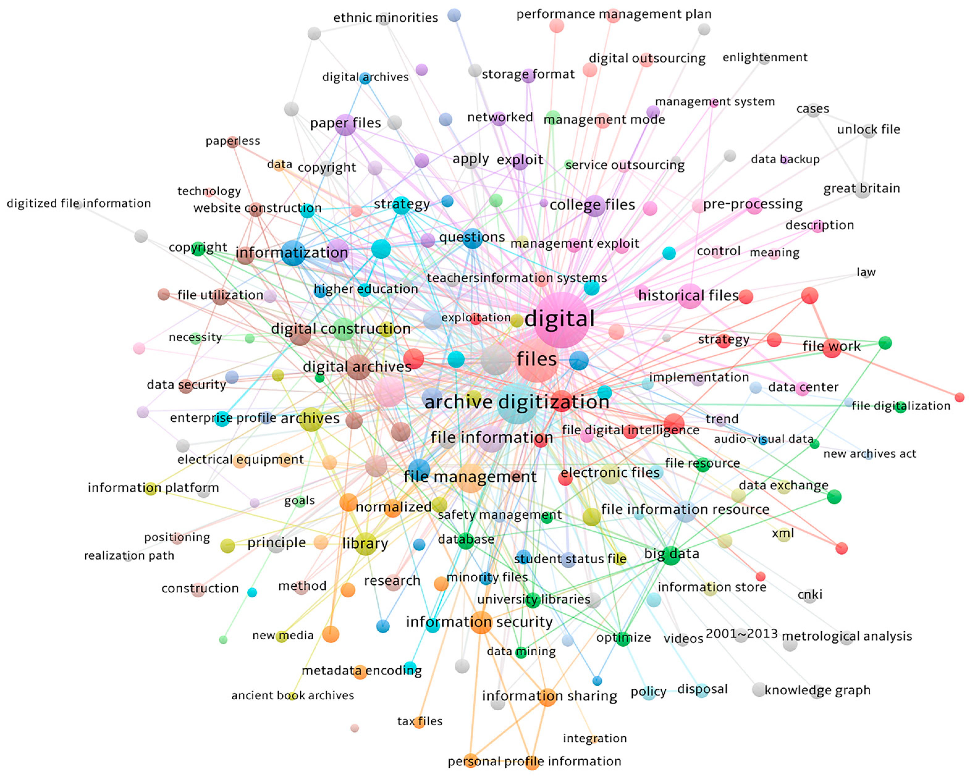 Sustainability 15 07679 g005 Sustainability 15 07679 g005