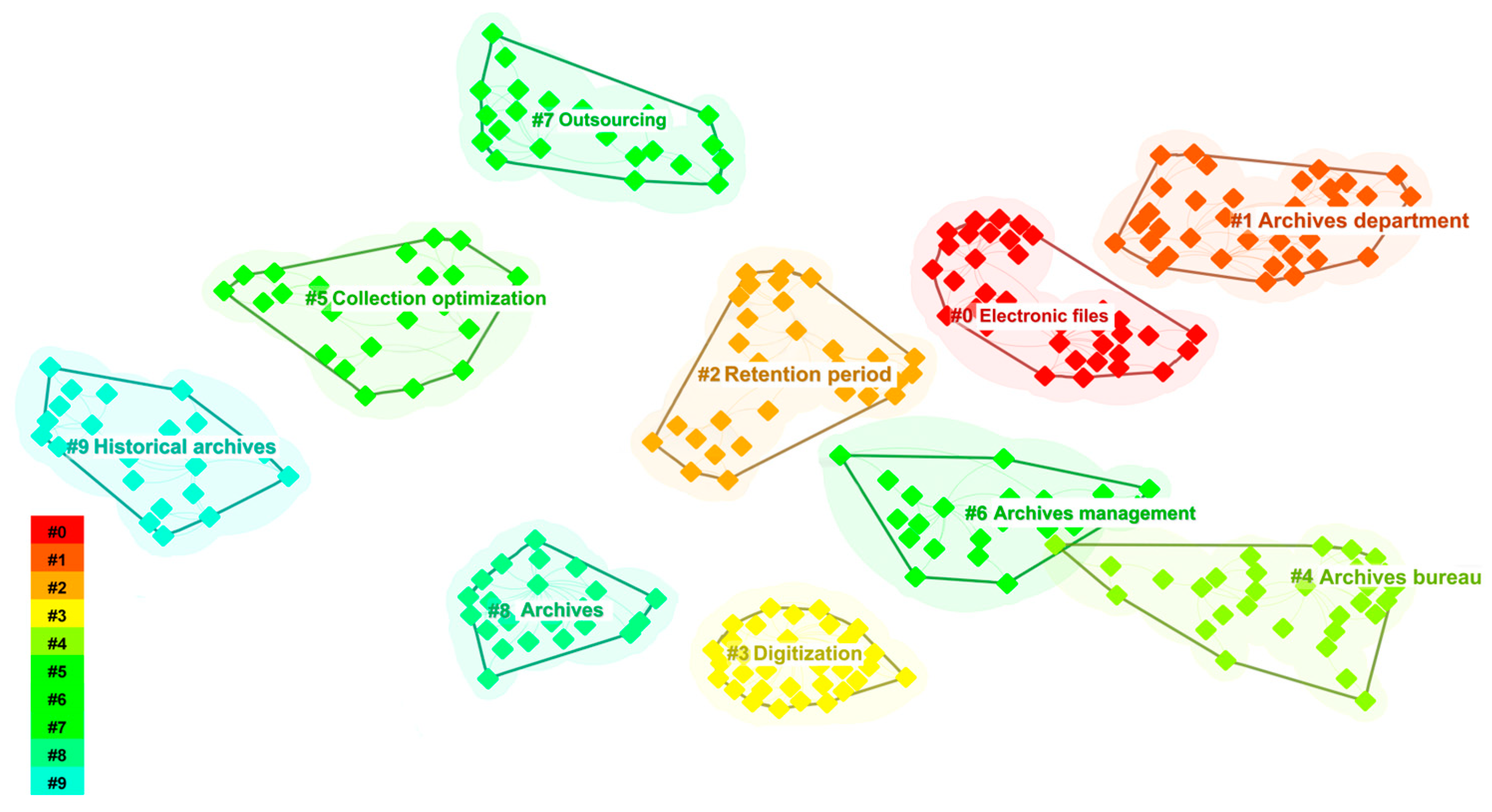 Sustainability 15 07679 g006 Sustainability 15 07679 g006