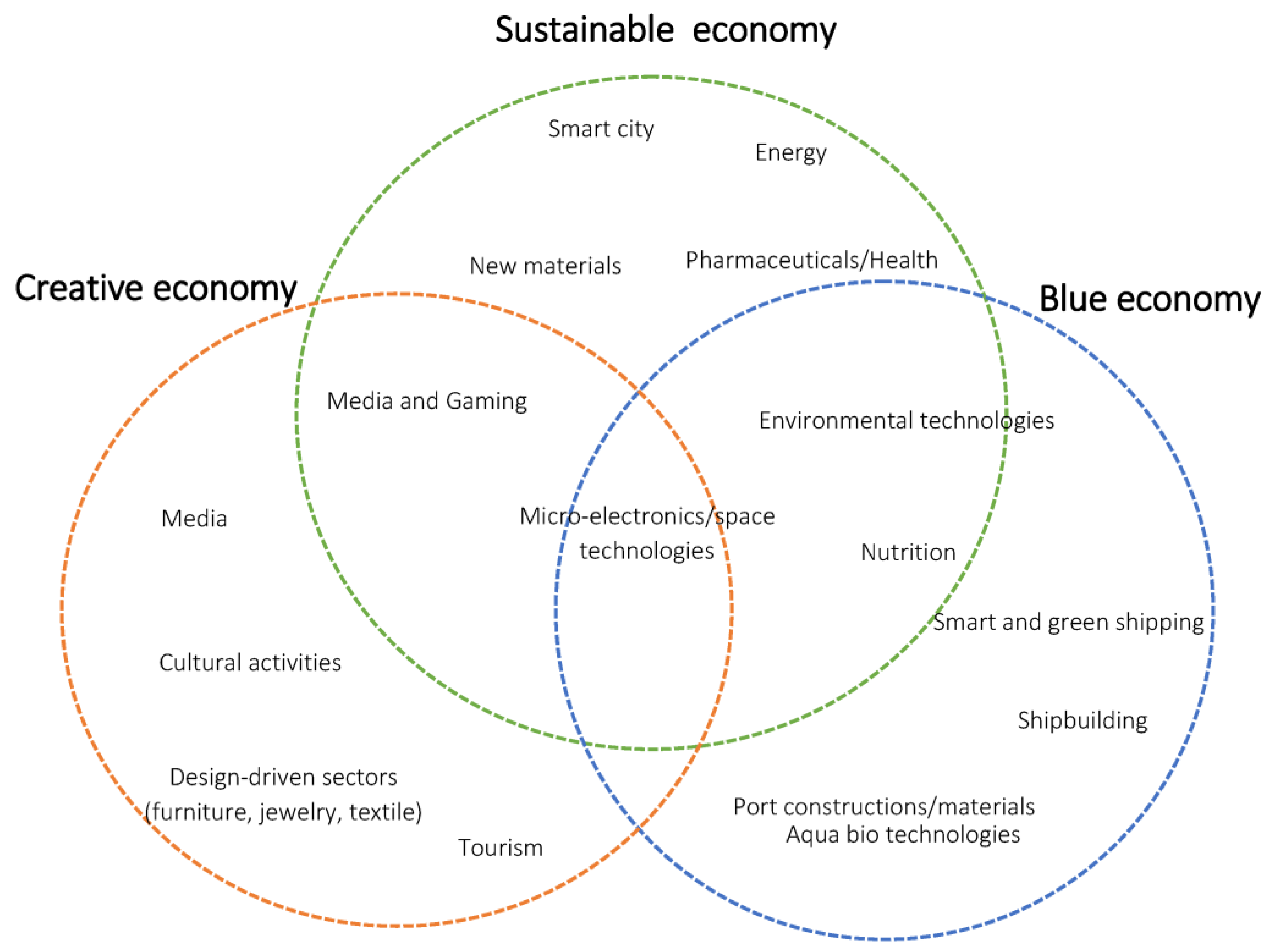 Sustainability 15 07681 g004