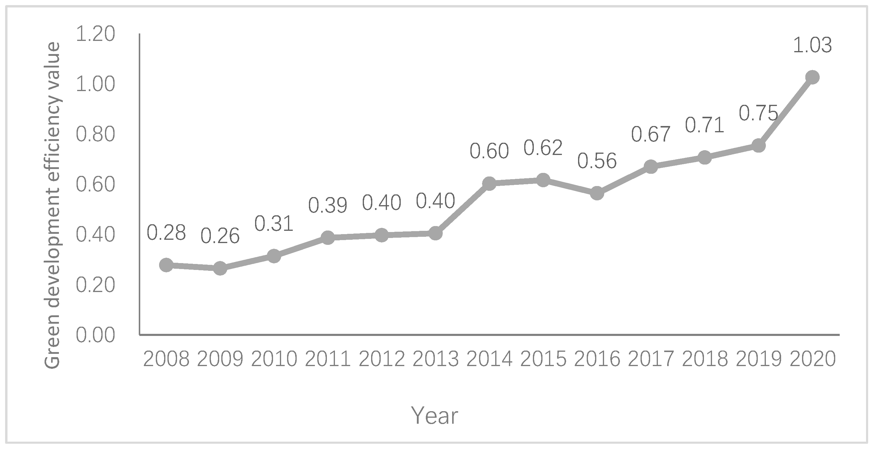 Sustainability 15 07683 g001 Sustainability 15 07683 g001