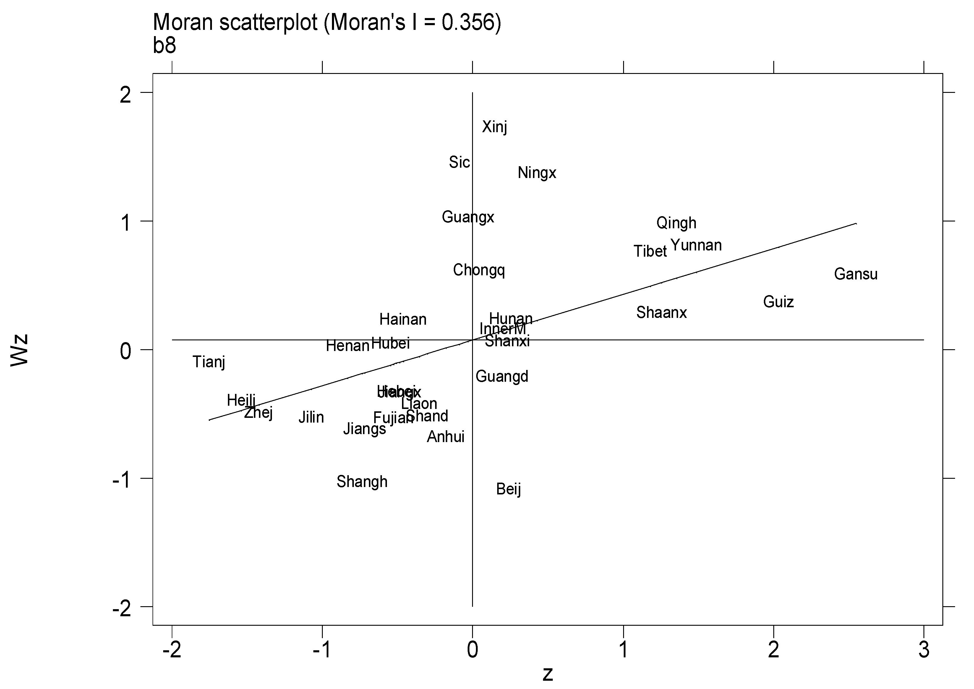 Sustainability 15 07684 g009 Sustainability 15 07684 g009