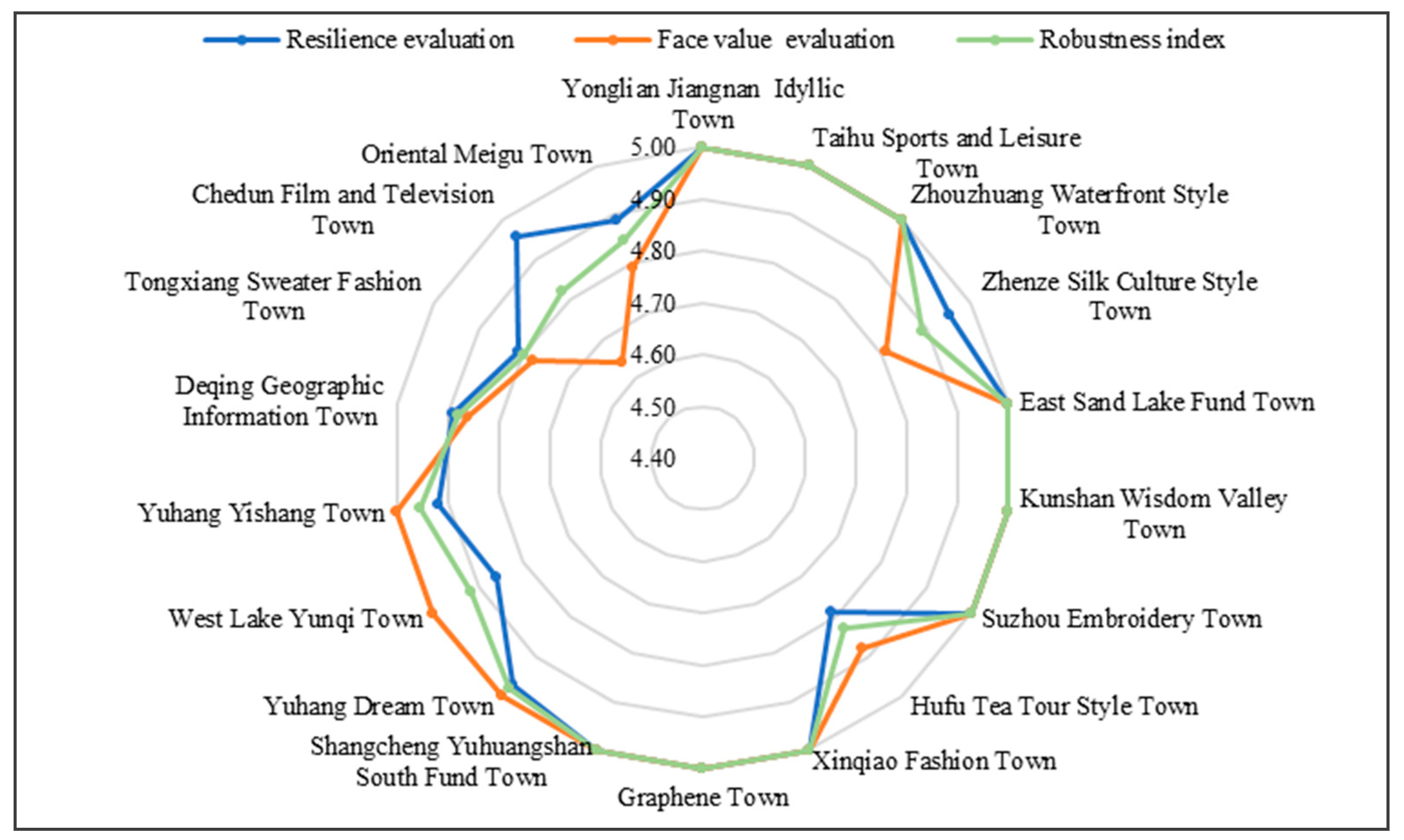 Sustainability 15 07685 g006 Sustainability 15 07685 g006