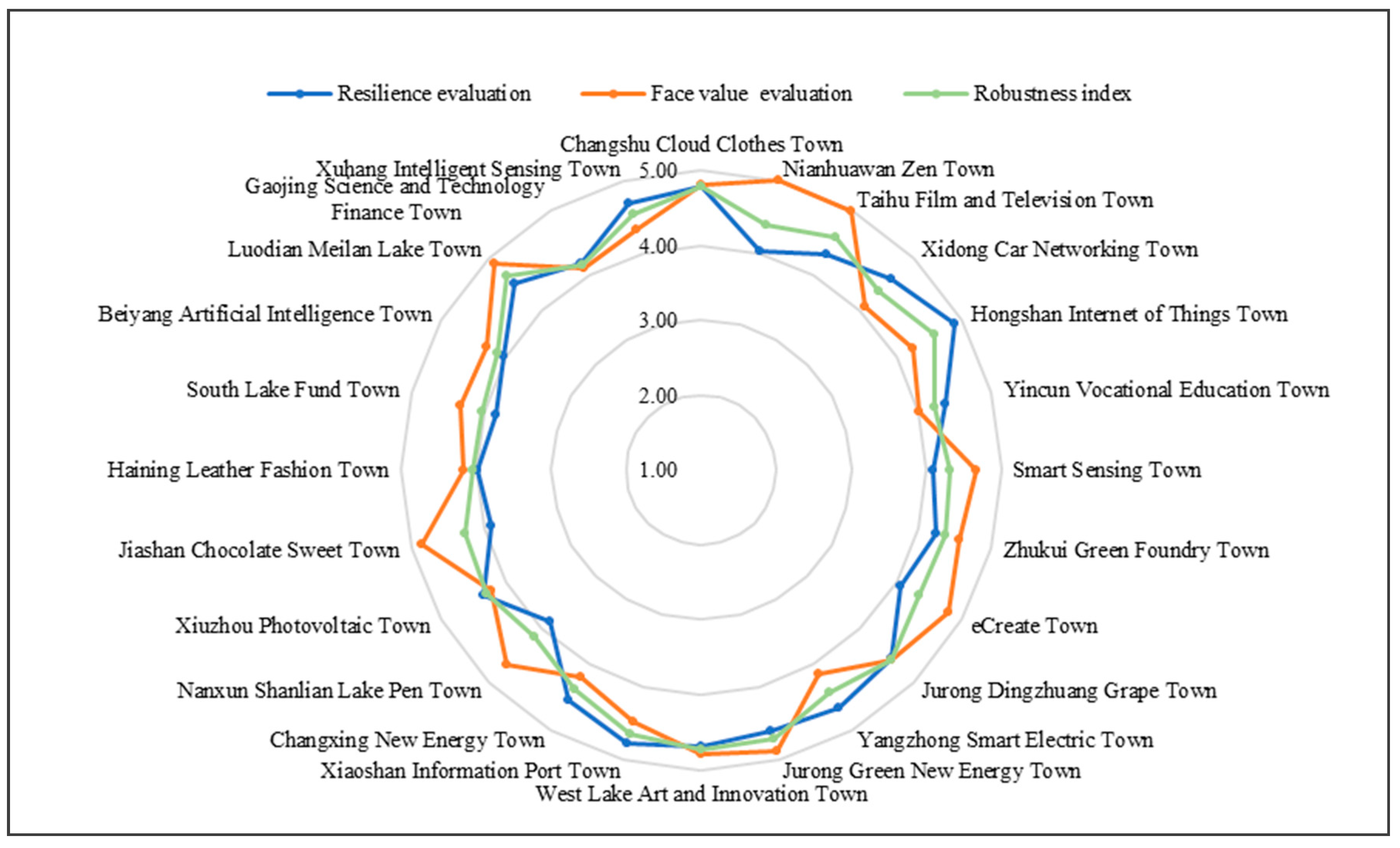 Sustainability 15 07685 g007 Sustainability 15 07685 g007