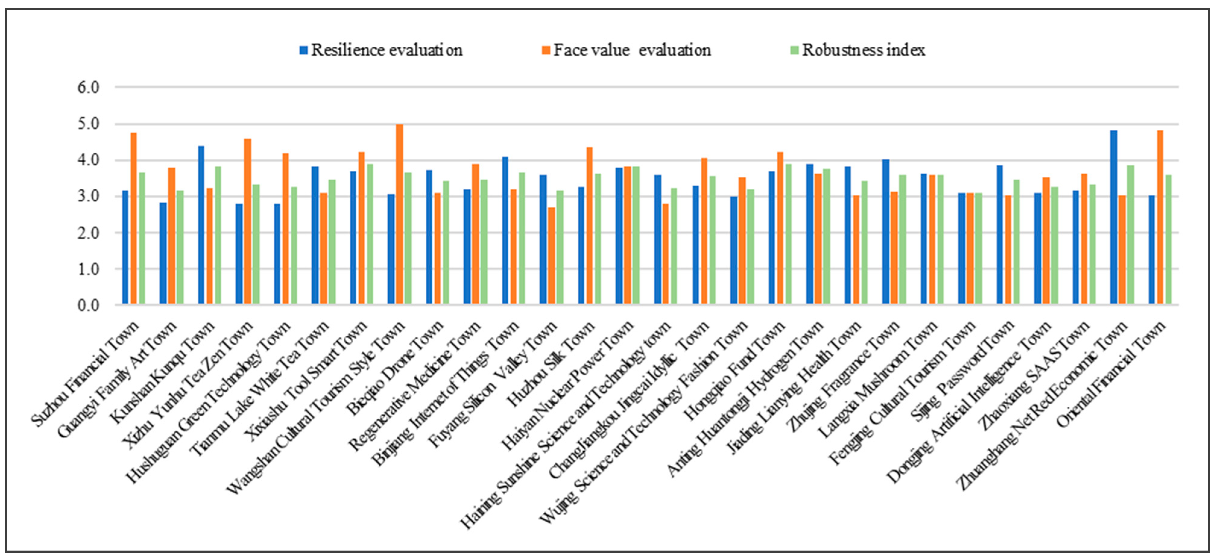 Sustainability 15 07685 g008 Sustainability 15 07685 g008