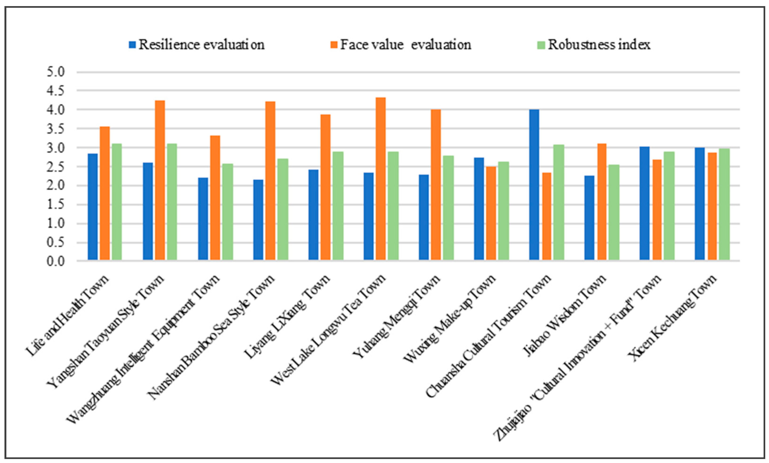 Sustainability 15 07685 g009 Sustainability 15 07685 g009
