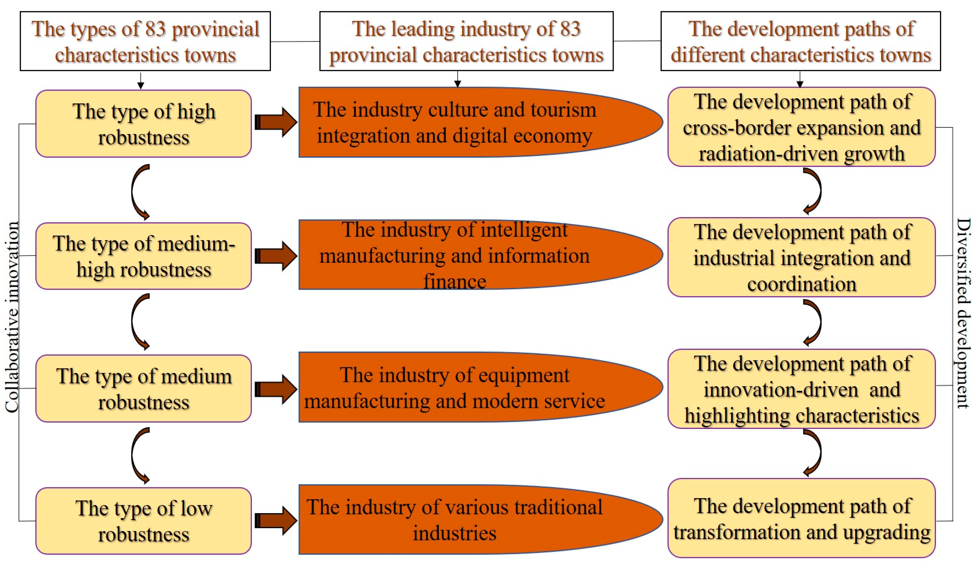 Sustainability 15 07685 g010 Sustainability 15 07685 g010