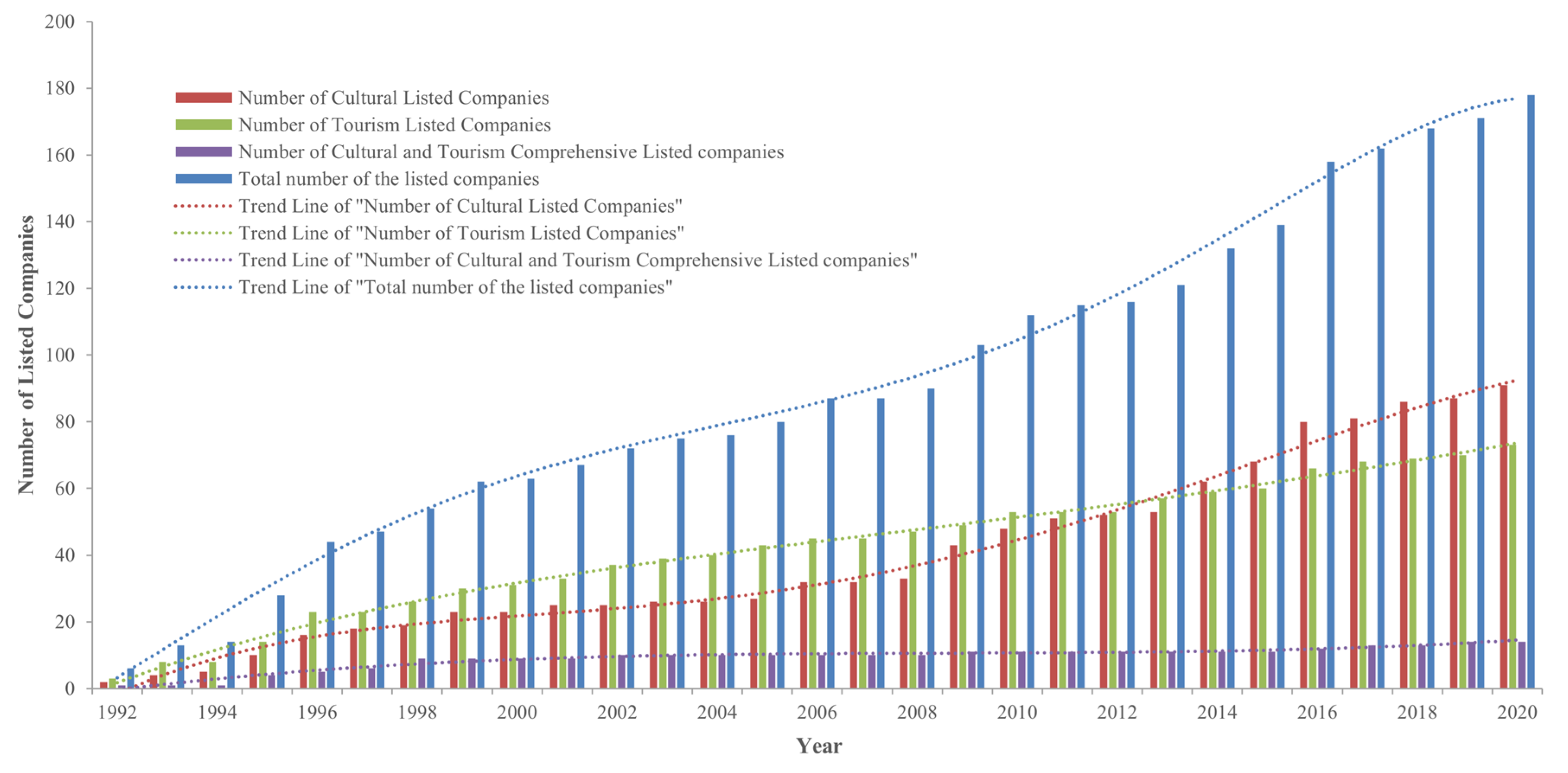 Sustainability 15 07686 g001