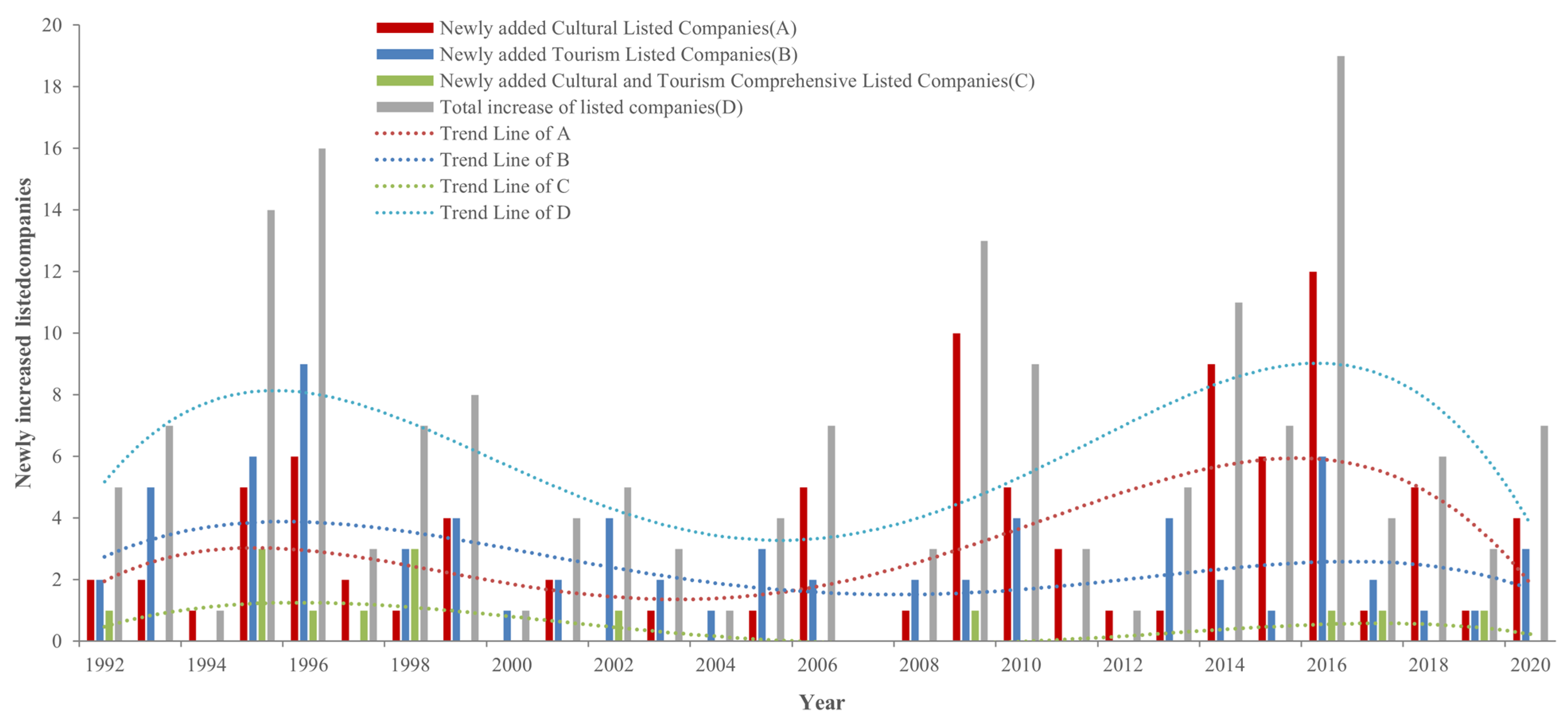Sustainability 15 07686 g002