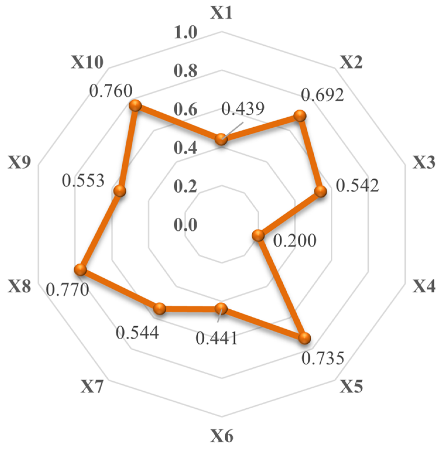 Sustainability 15 07686 g005