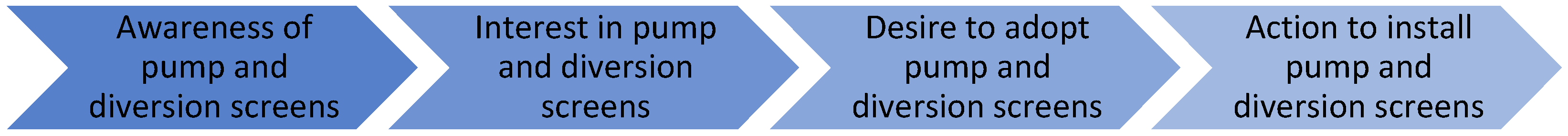 Sustainability 15 07694 g002