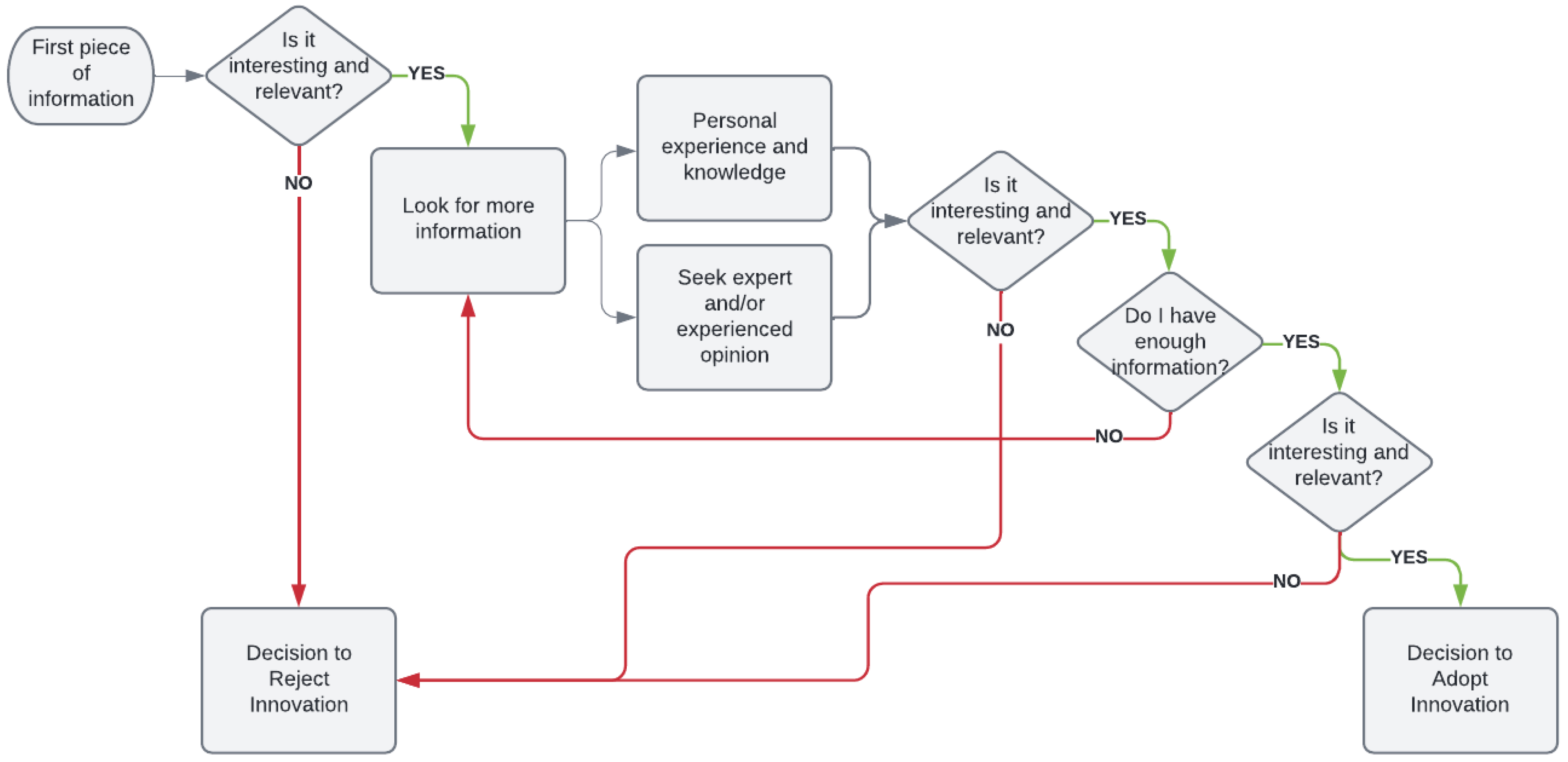 Sustainability 15 07694 g003