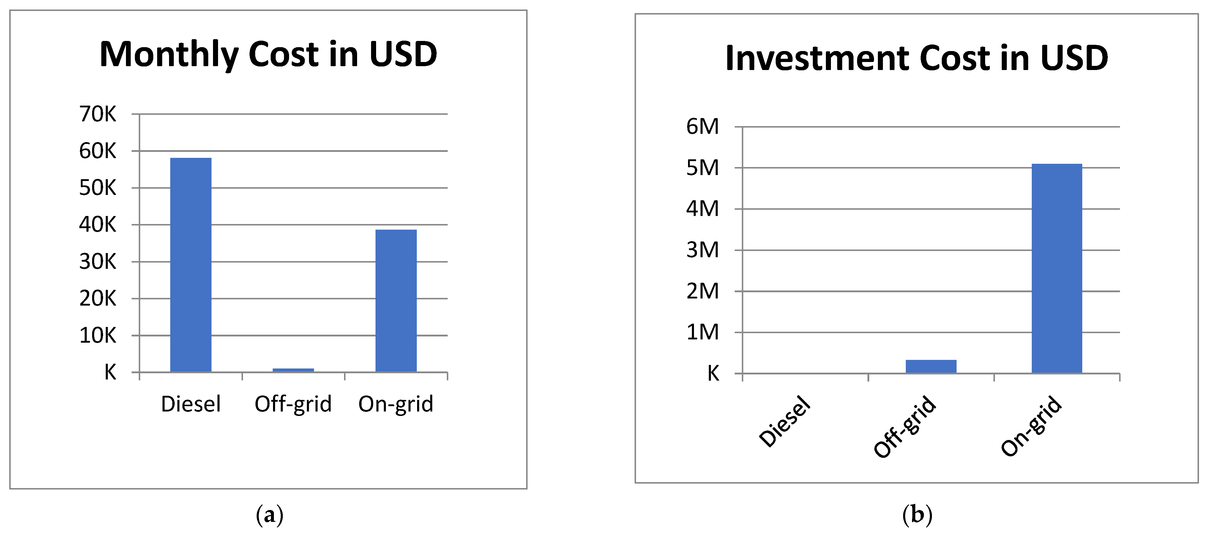Sustainability 15 07695 g002