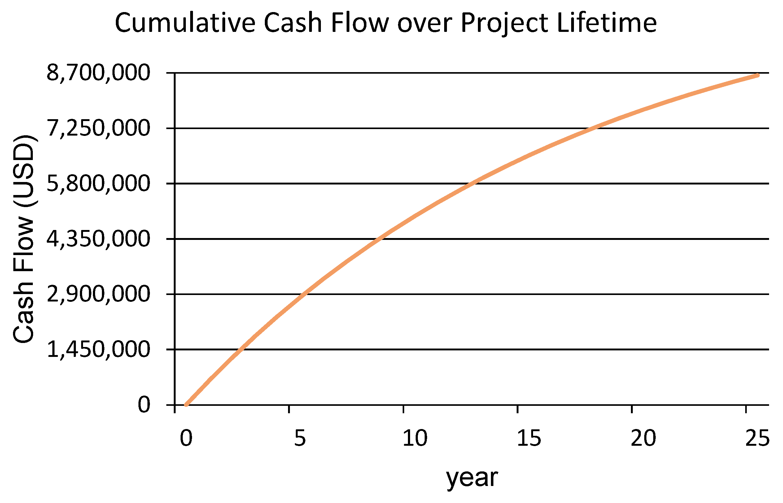 Sustainability 15 07695 g006